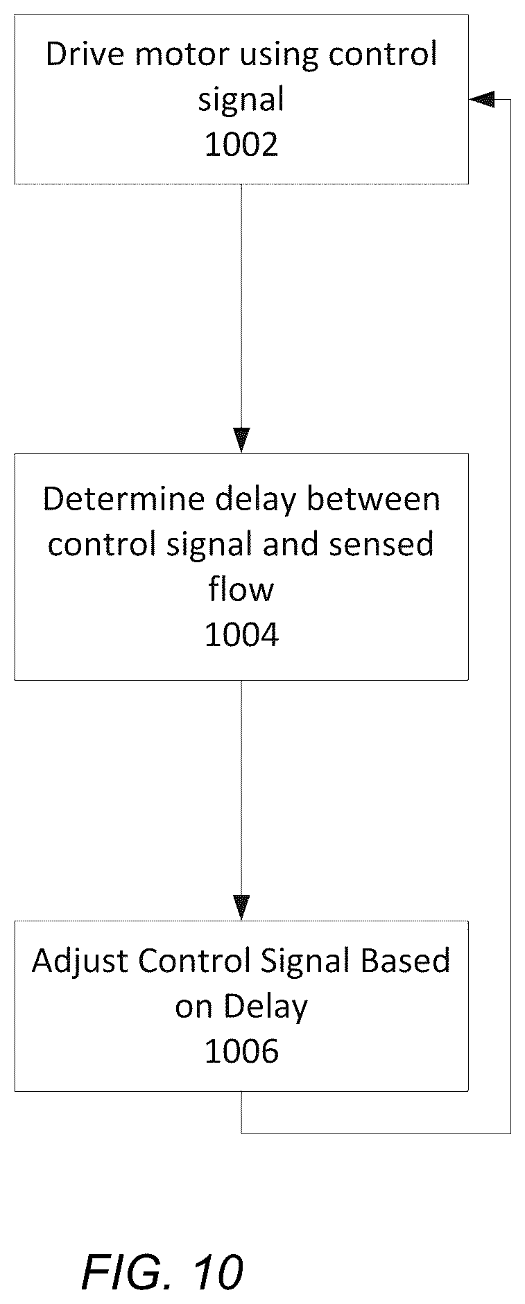 Patent US12102757 Figure 13 – Flow path sensing for flow therapy apparatus