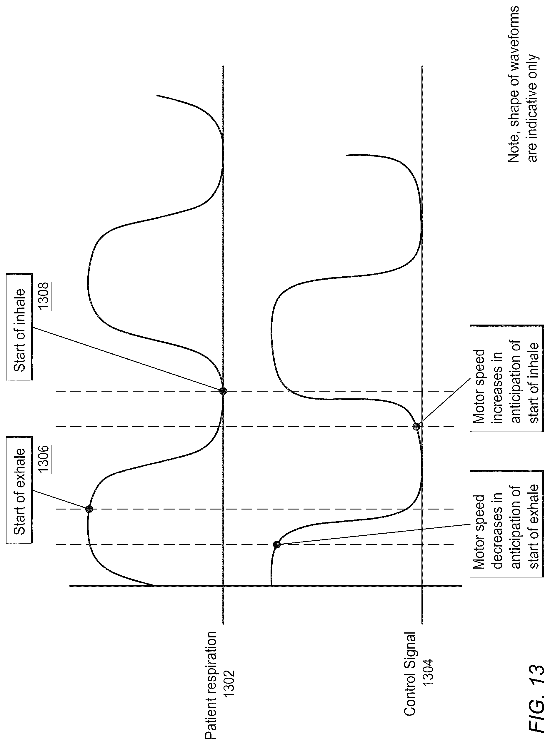 Patent US12102757 Figure 16 – Flow path sensing for flow therapy apparatus