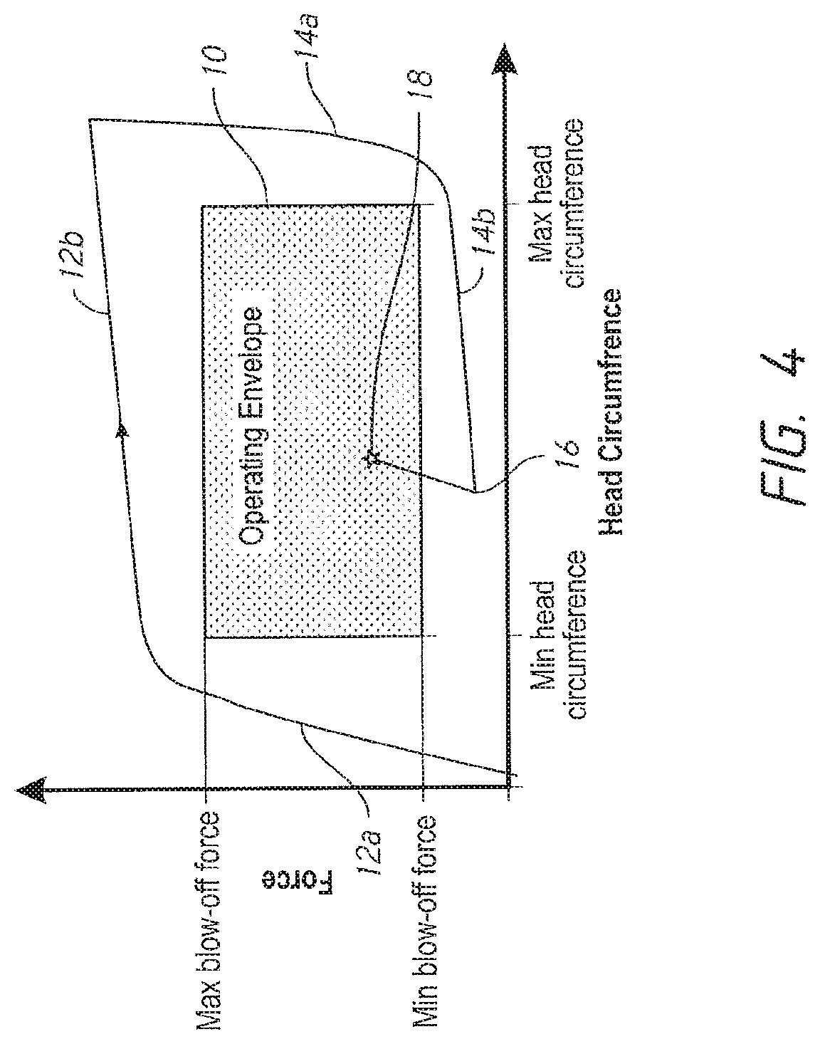 Patent US12102765 Figure 2 – Headgear assemblies and interface assemblies with headgear