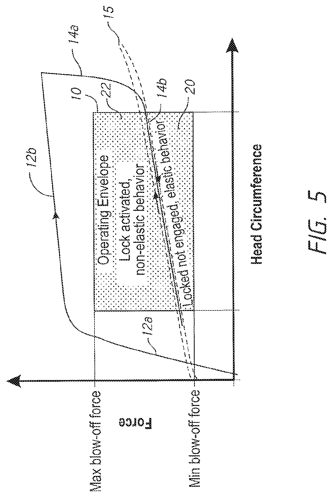 Patent US12102765 Figure 4 – Headgear assemblies and interface assemblies with headgear