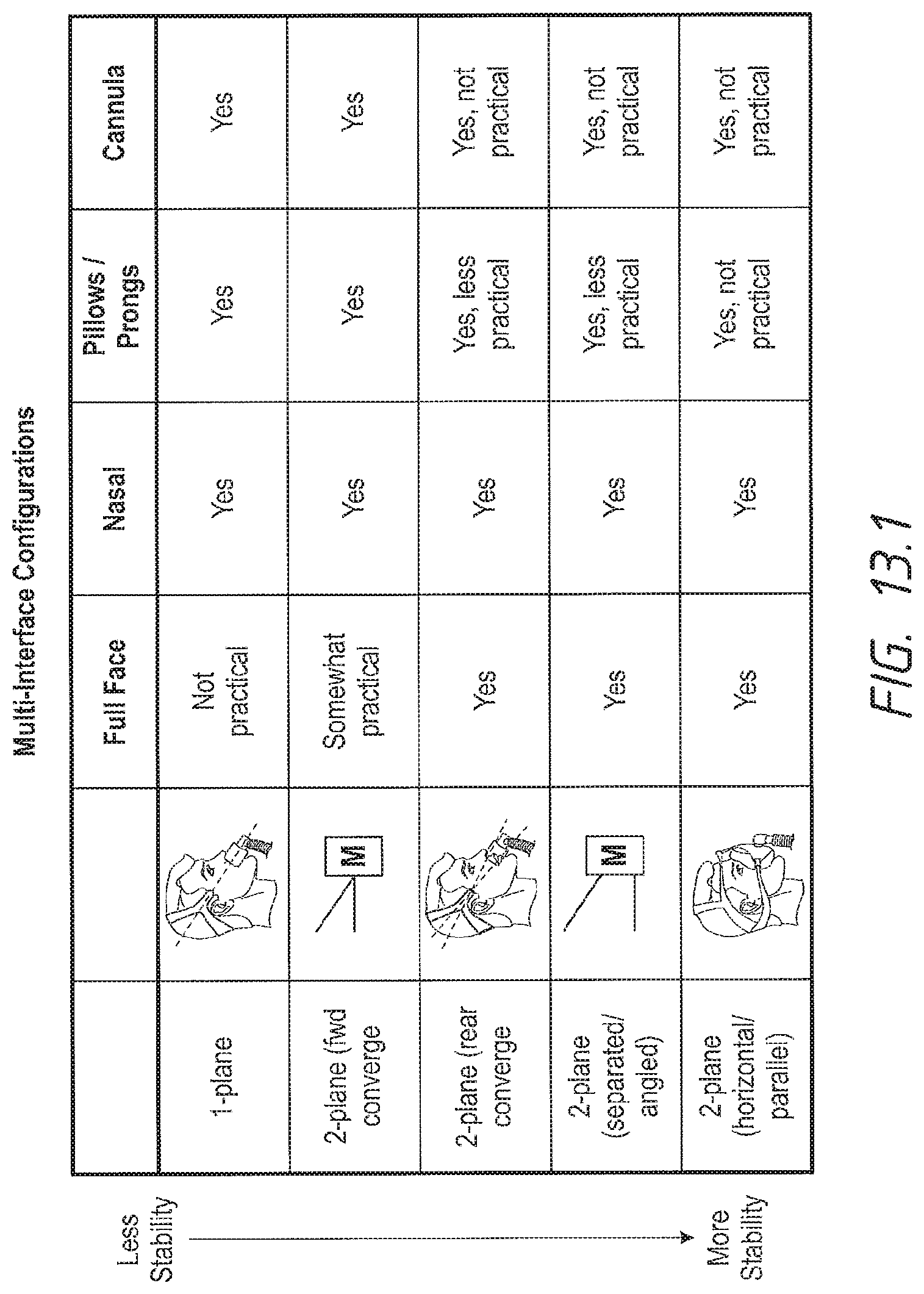 Patent US12102765 Figure 10 – Headgear assemblies and interface assemblies with headgear