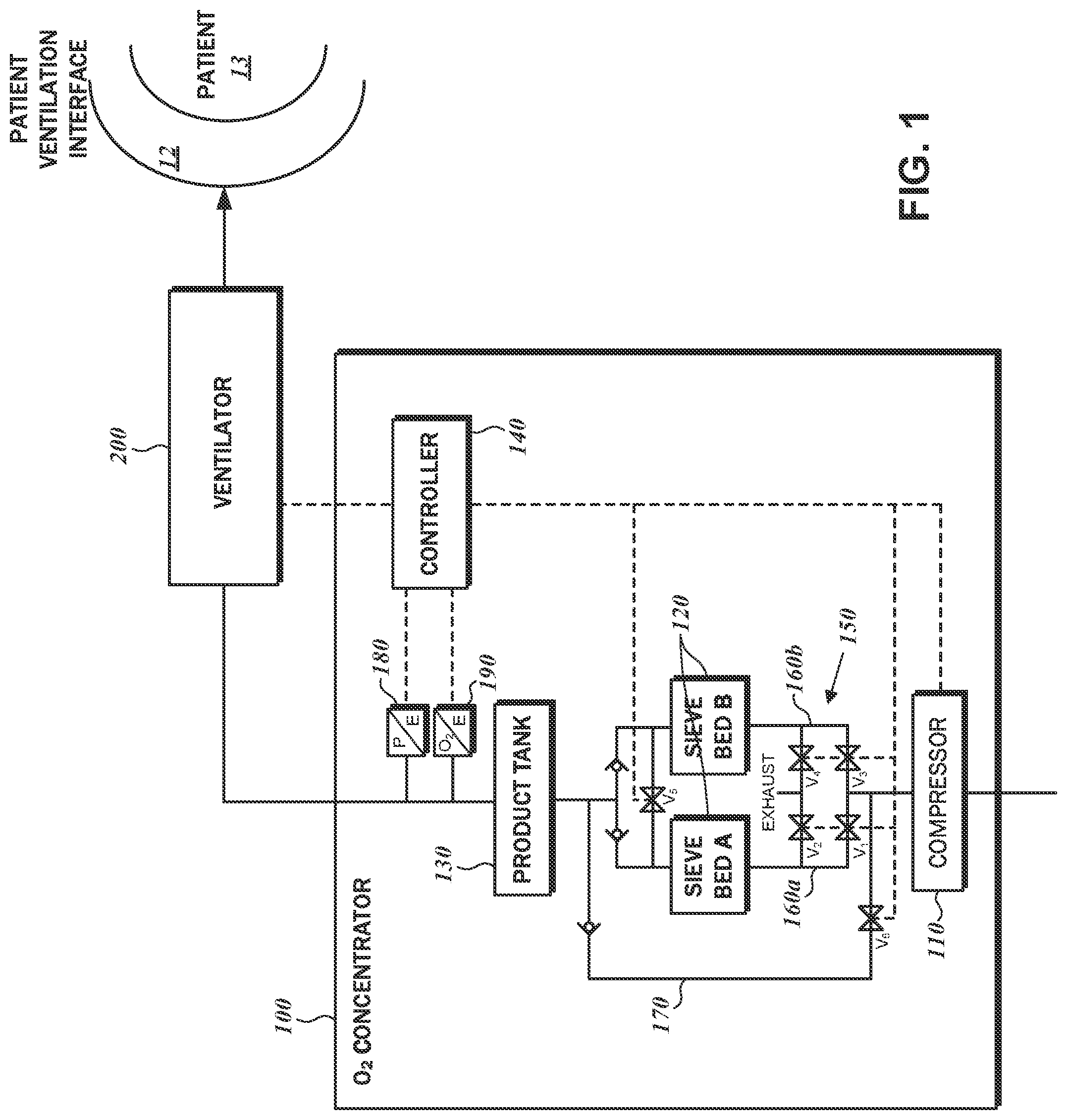 Patent US12102767 Figure 1 – O2 concentrator with sieve bed bypass and control method thereof