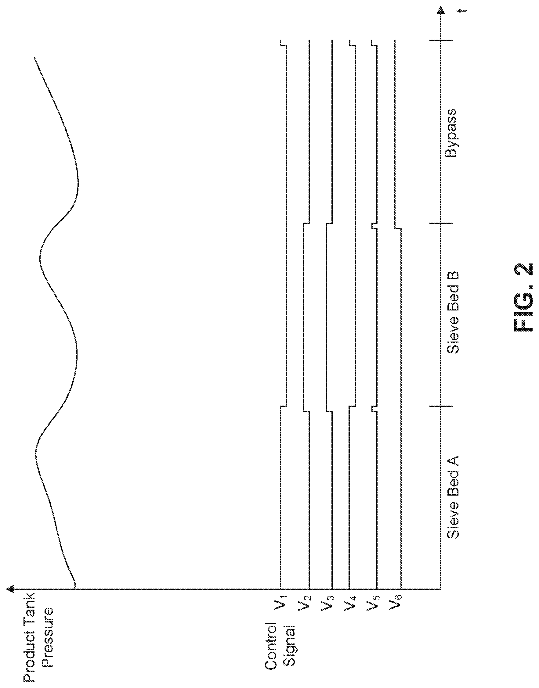 Patent US12102767 Figure 2 – O2 concentrator with sieve bed bypass and control method thereof
