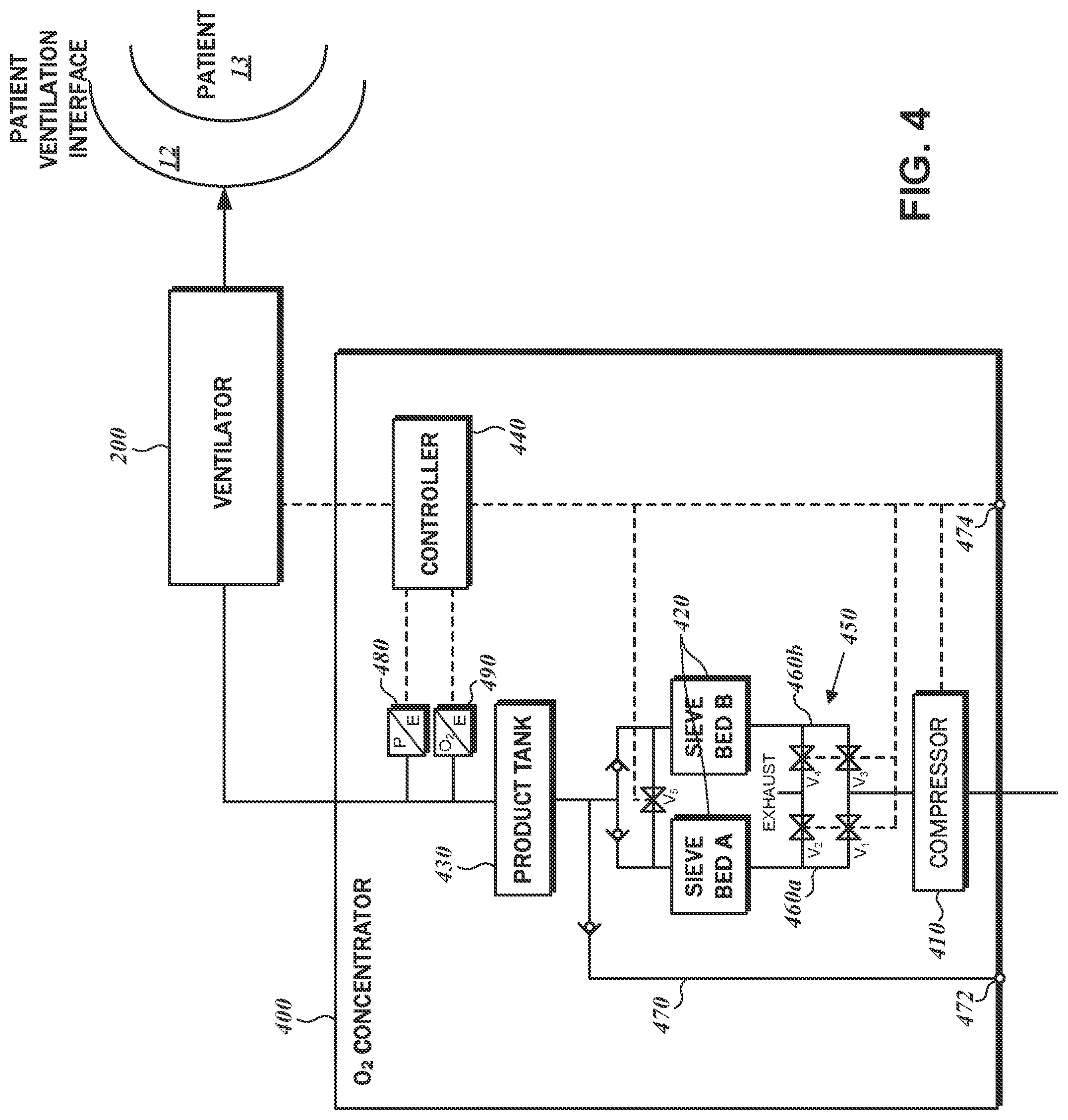 Patent US12102767 Figure 4 – O2 concentrator with sieve bed bypass and control method thereof