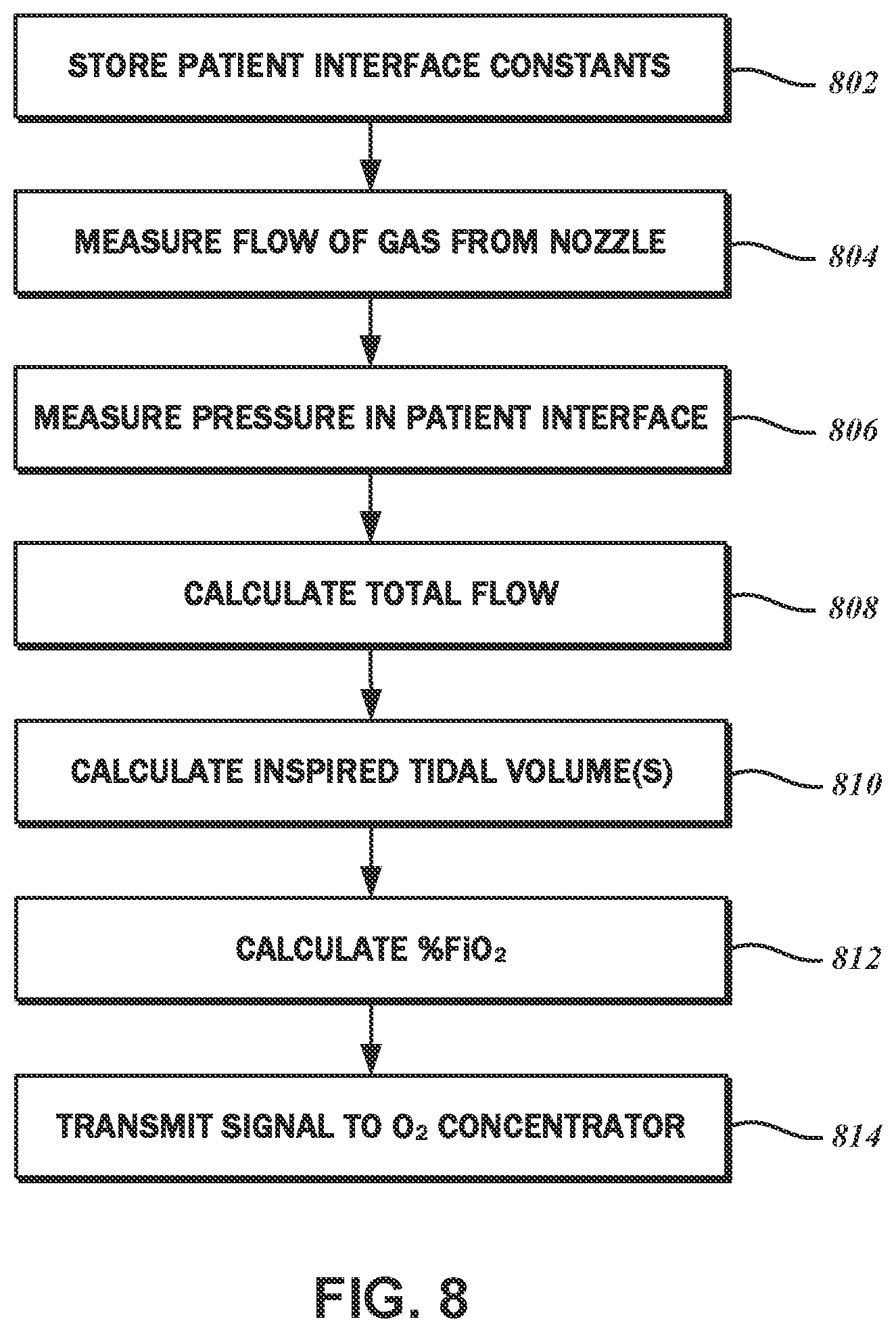 Patent US12102767 Figure 8 – O2 concentrator with sieve bed bypass and control method thereof
