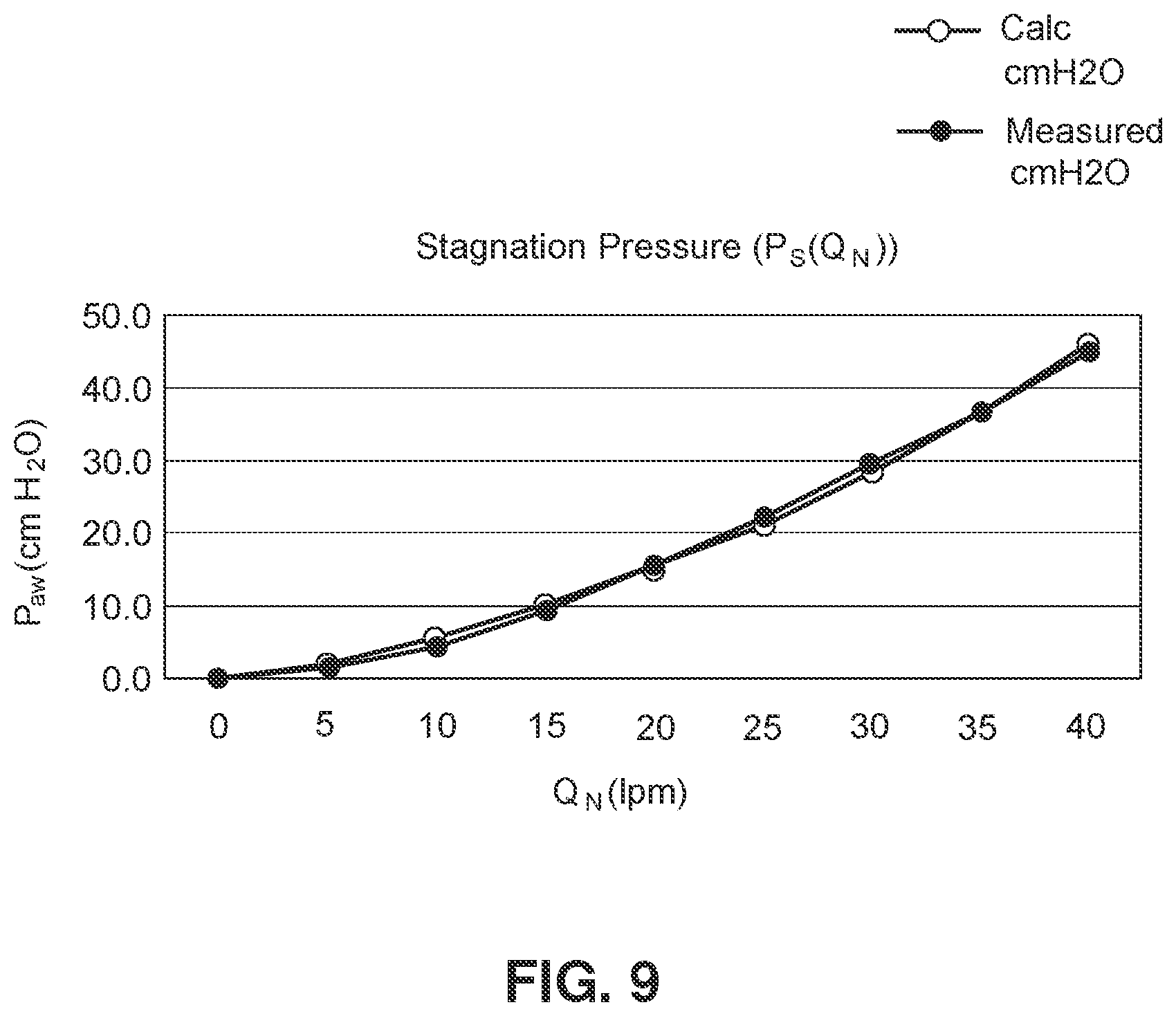 Patent US12102767 Figure 9 – O2 concentrator with sieve bed bypass and control method thereof