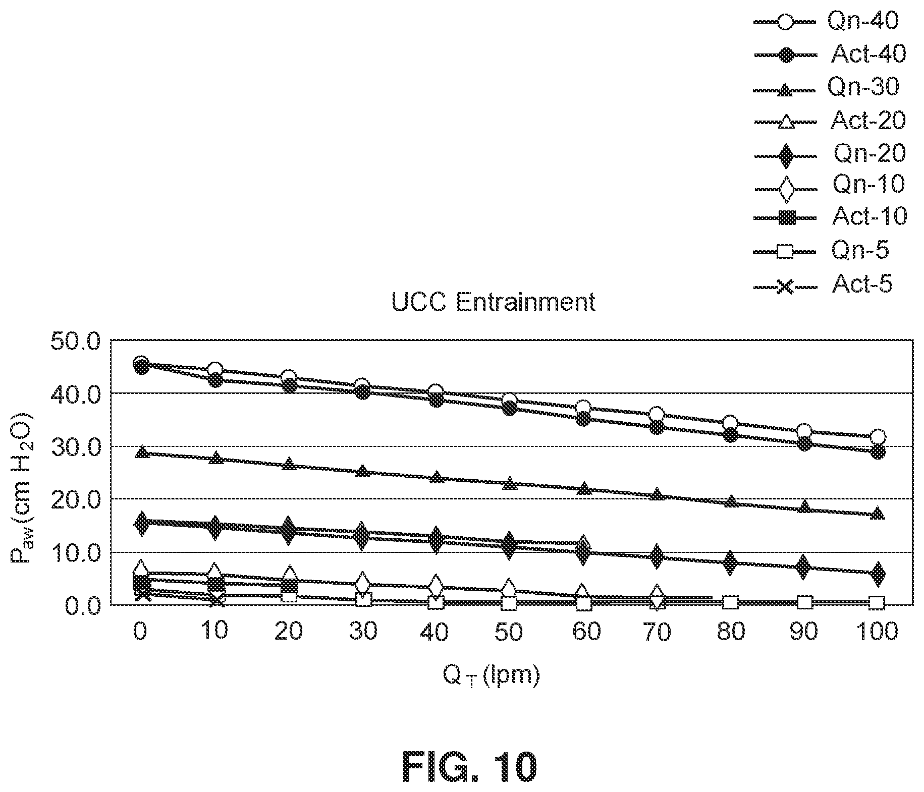 Patent US12102767 Figure 10 – O2 concentrator with sieve bed bypass and control method thereof