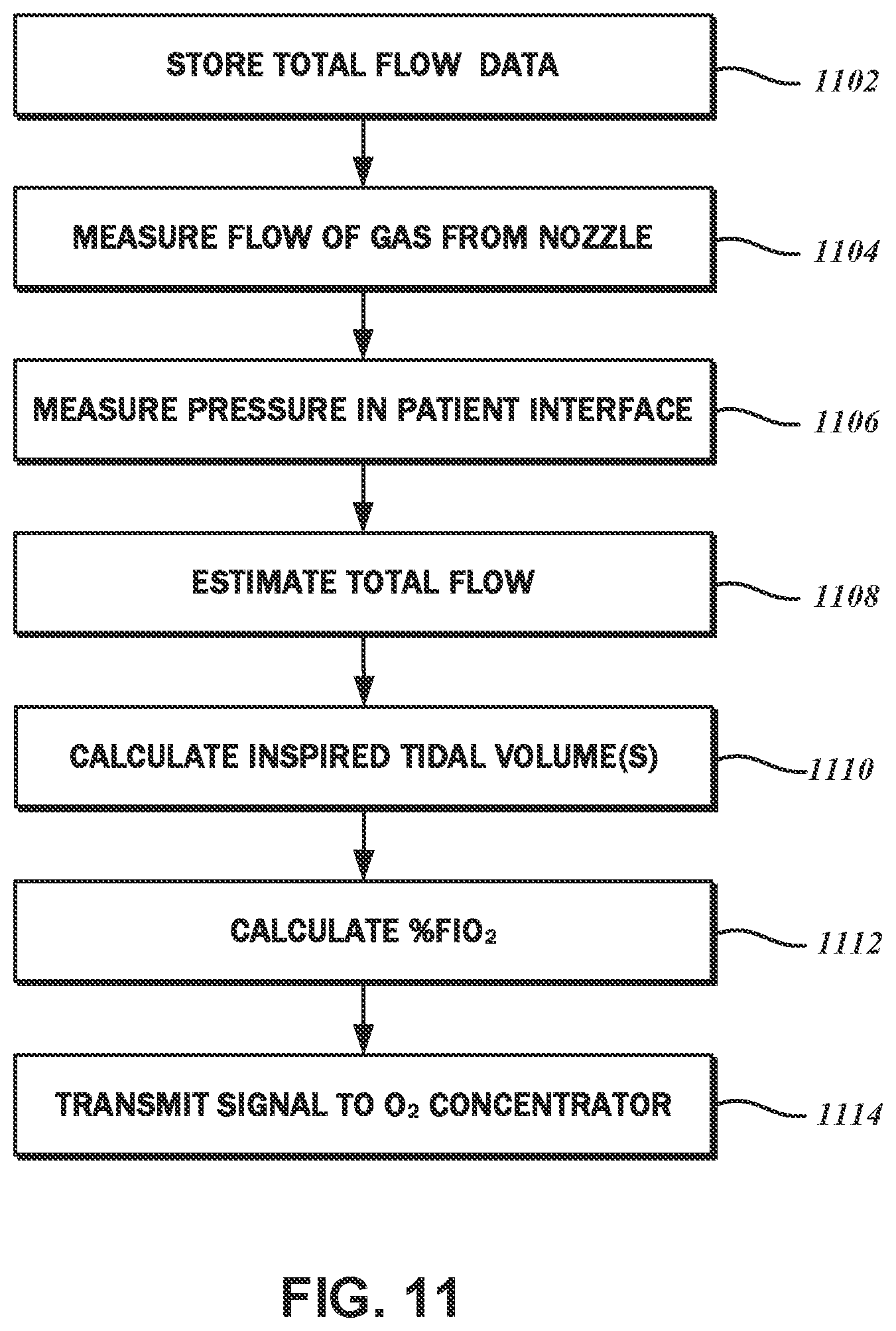 Patent US12102767 Figure 11 – O2 concentrator with sieve bed bypass and control method thereof