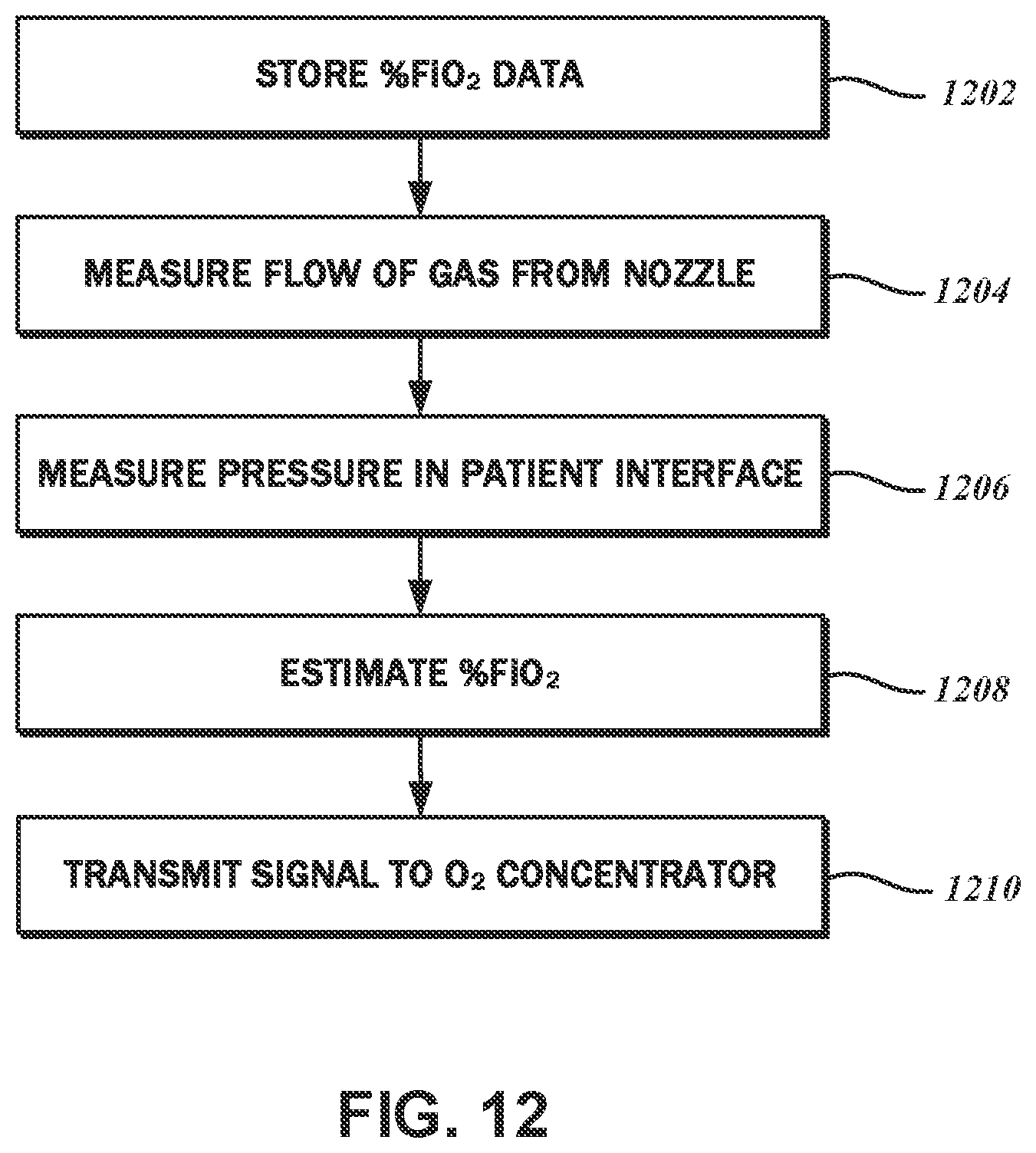 Patent US12102767 Figure 12 – O2 concentrator with sieve bed bypass and control method thereof