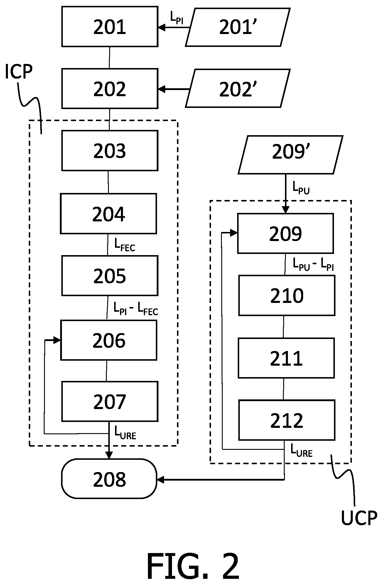 Patent US12102772 Figure 2 – Adaptive entertainment content length during medical procedures