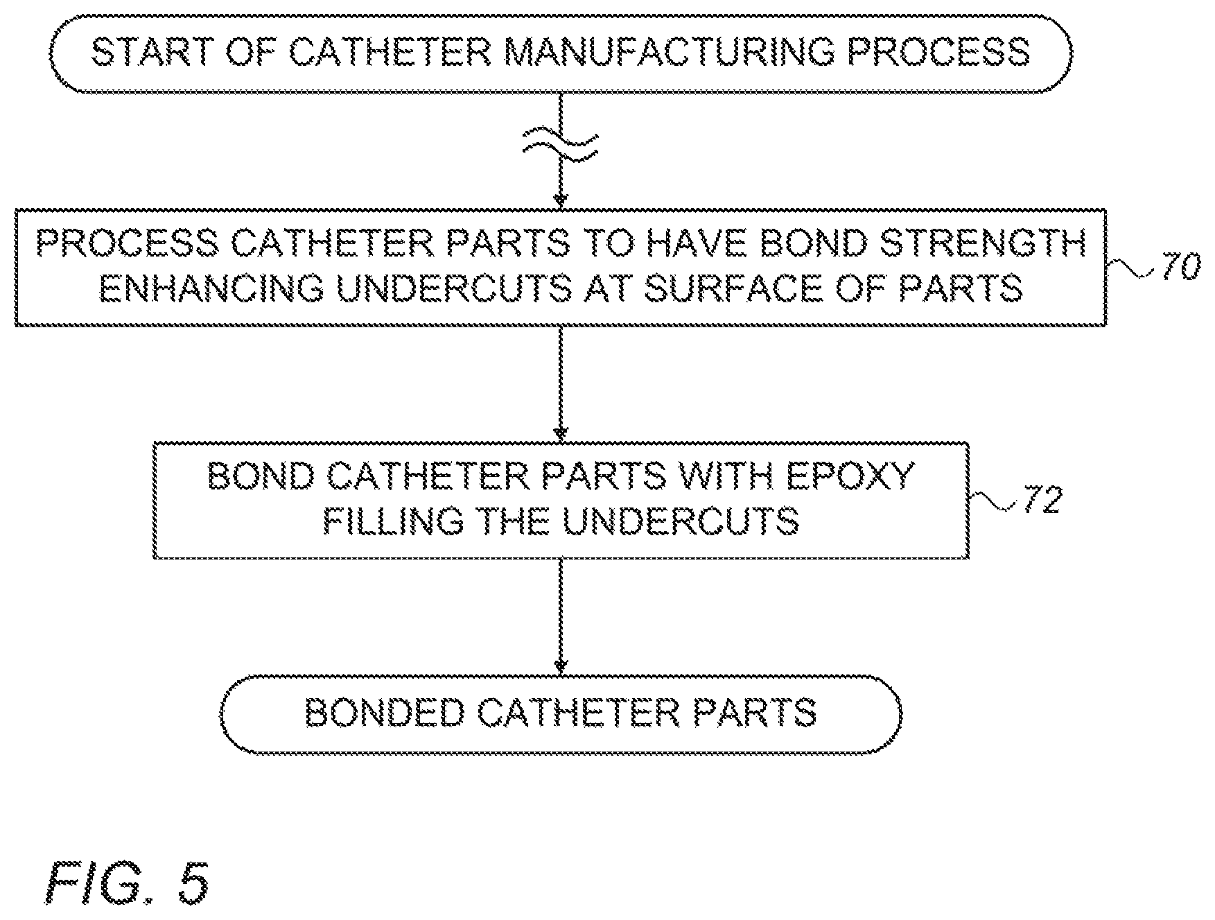 Patent US12102773 Figure 5 – Catheter elements for bond-strength enhancement