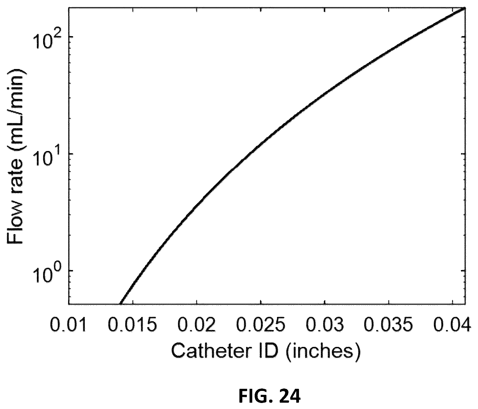 Patent US12102777 Figure 17 – Devices and methods for transvascular drainage of fluids in an intracranial extravascular space