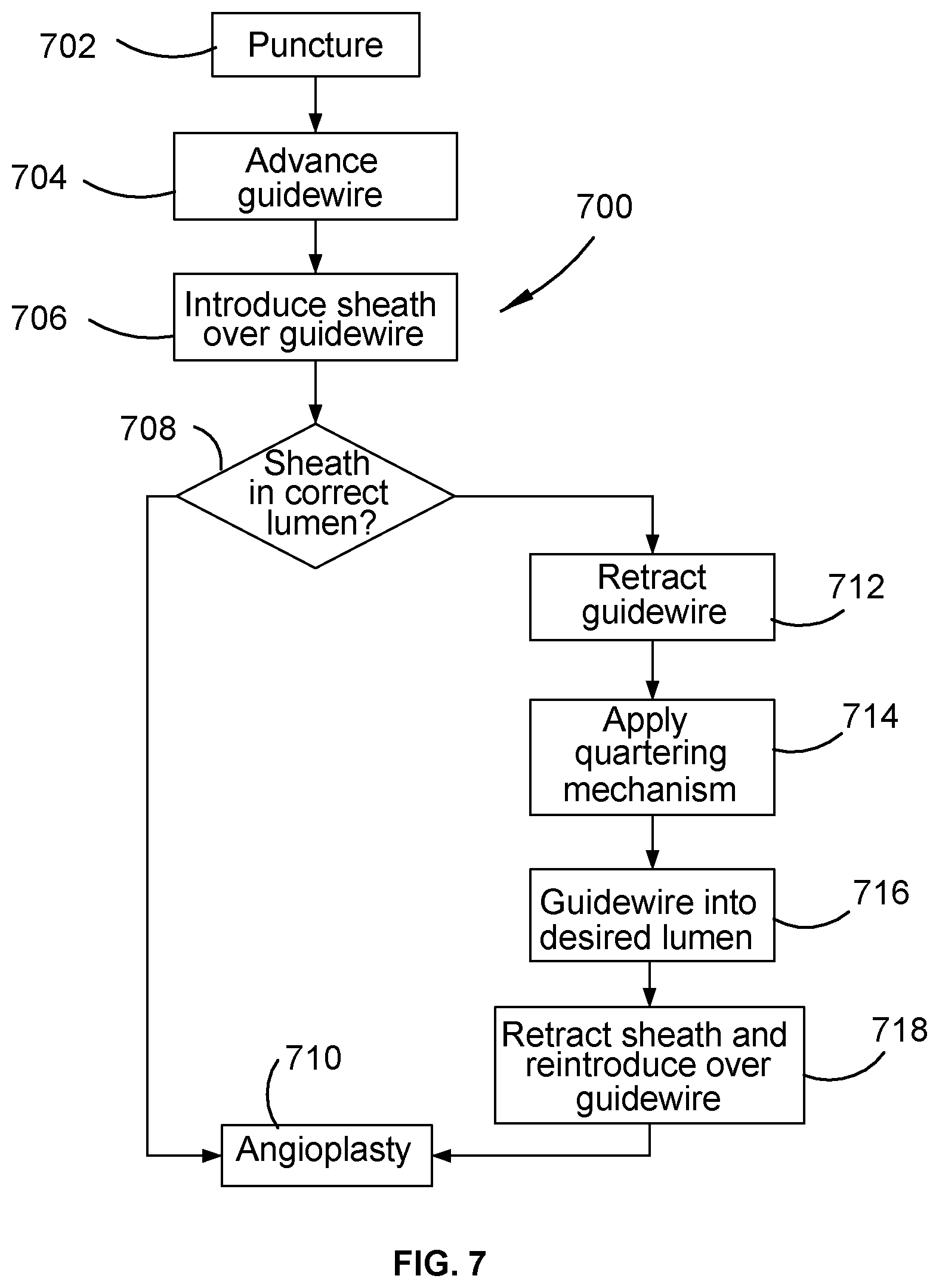 Patent US12102779 Figure 3 – Obturator, sheath and method for using same