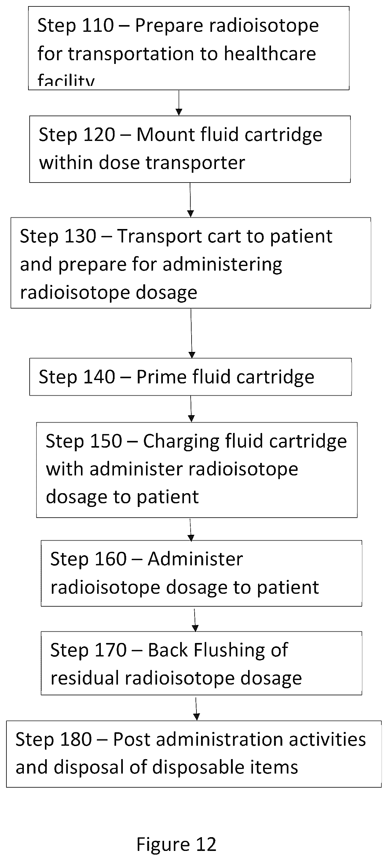 Patent US12102789 Figure 14 – Radiopharmaceutical delivery system and use thereof for patient infusion
