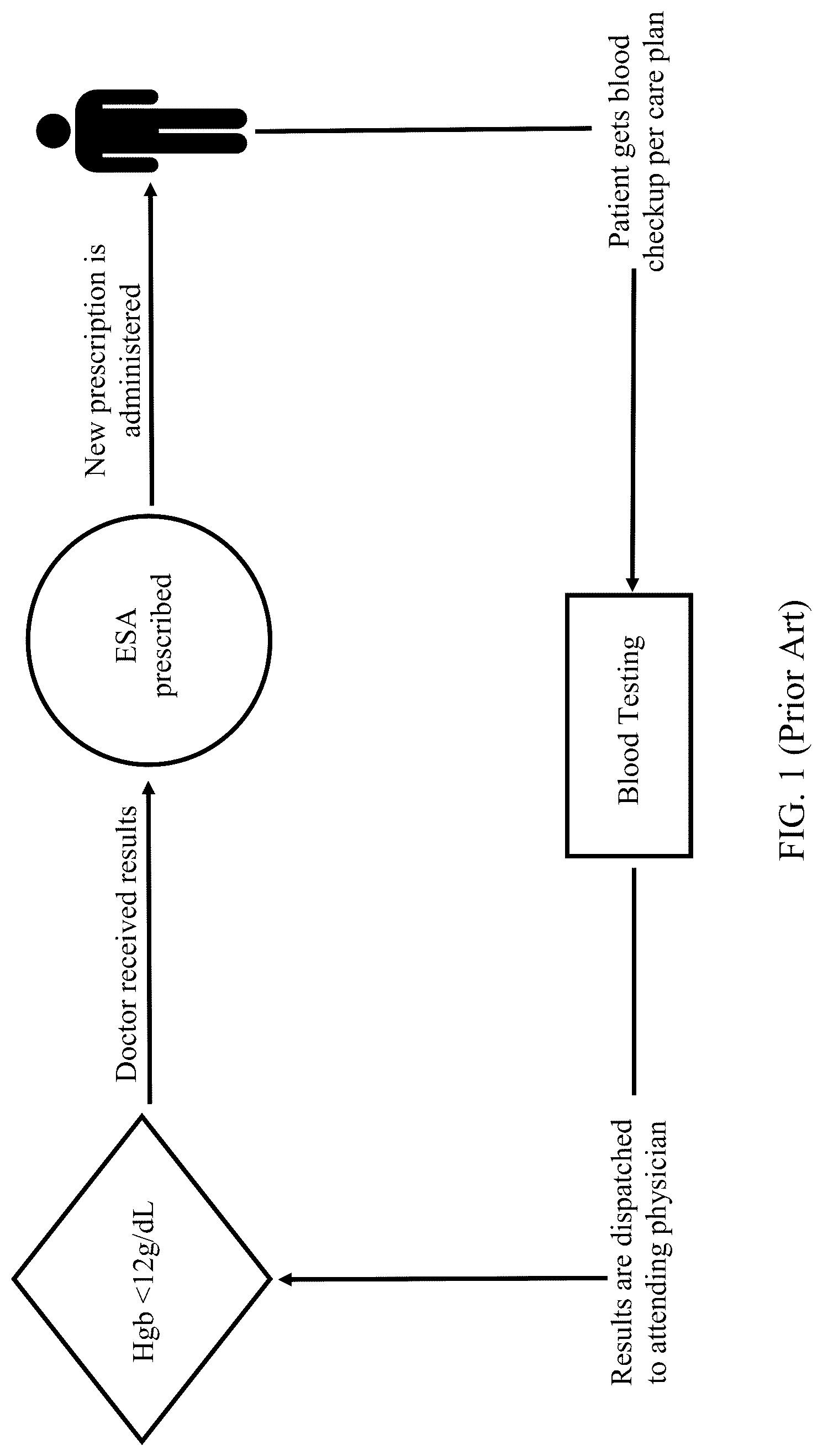 Patent US12102790 — Connected drug delivery system for erythropoietin stimulating agents — Figure 1