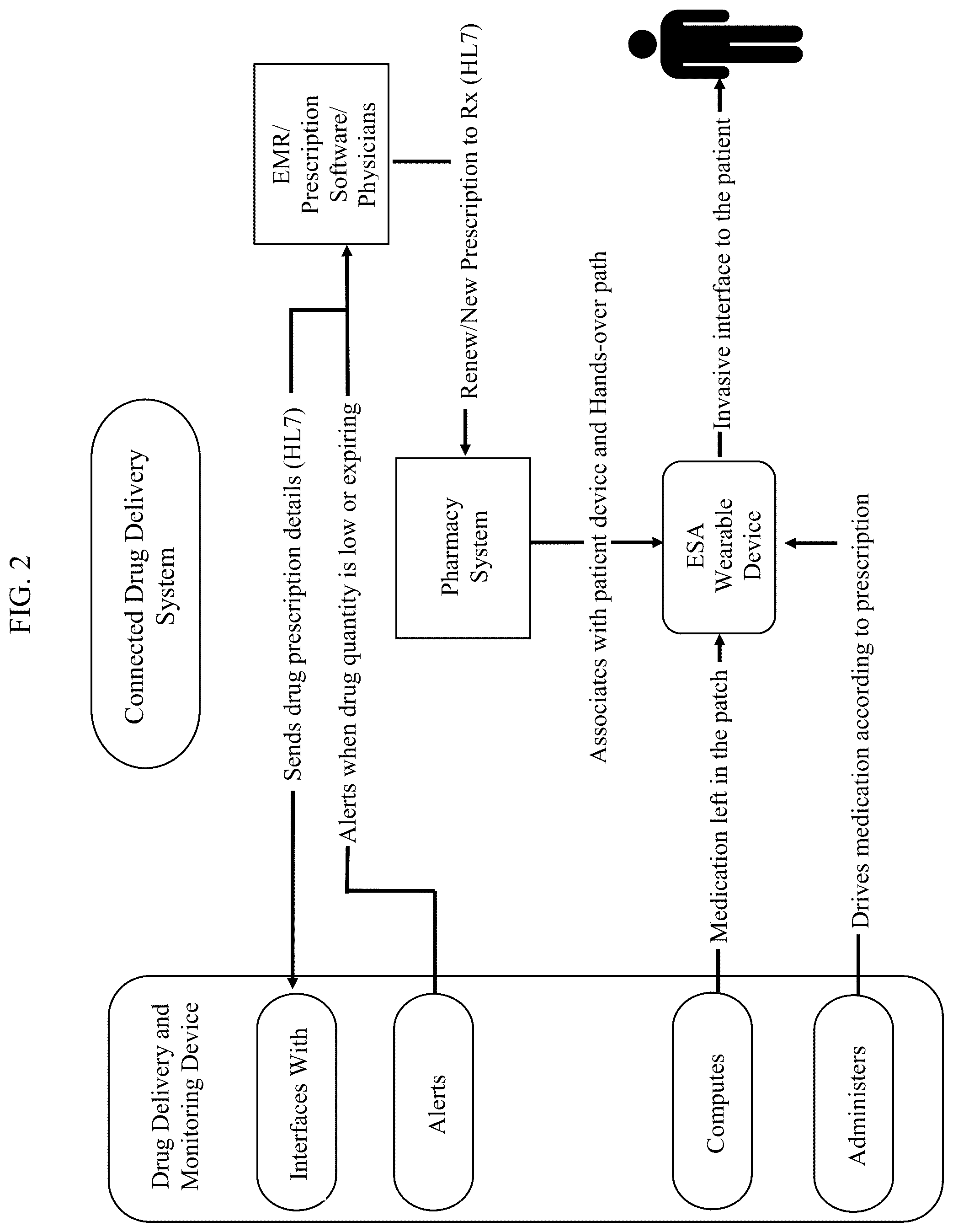 Patent US12102790 Figure 2 – Connected drug delivery system for erythropoietin stimulating agents