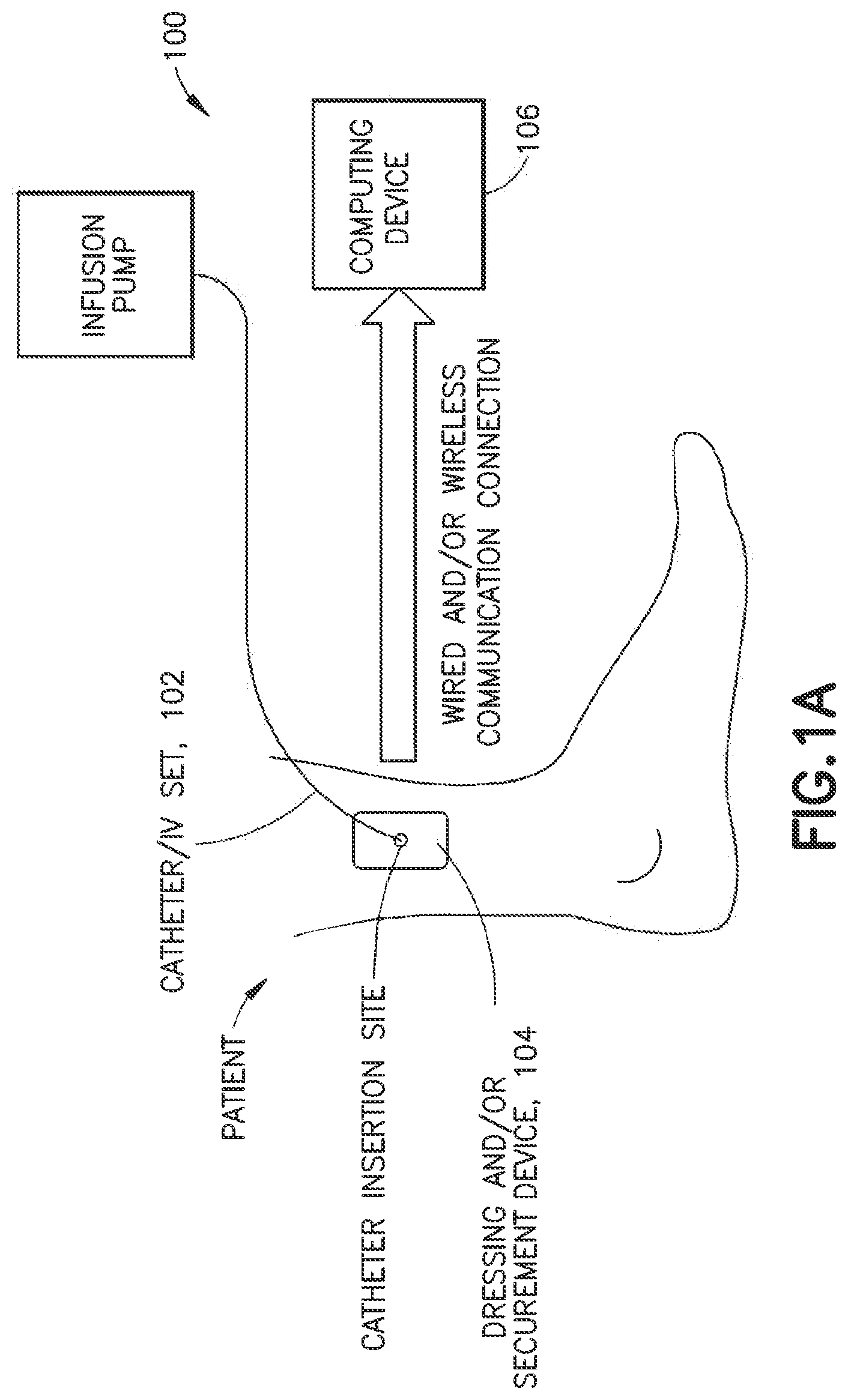Patent US12102794 Figure 1 – Catheter dressing and/or securement device and system, method, and product for intravenous site condition detection