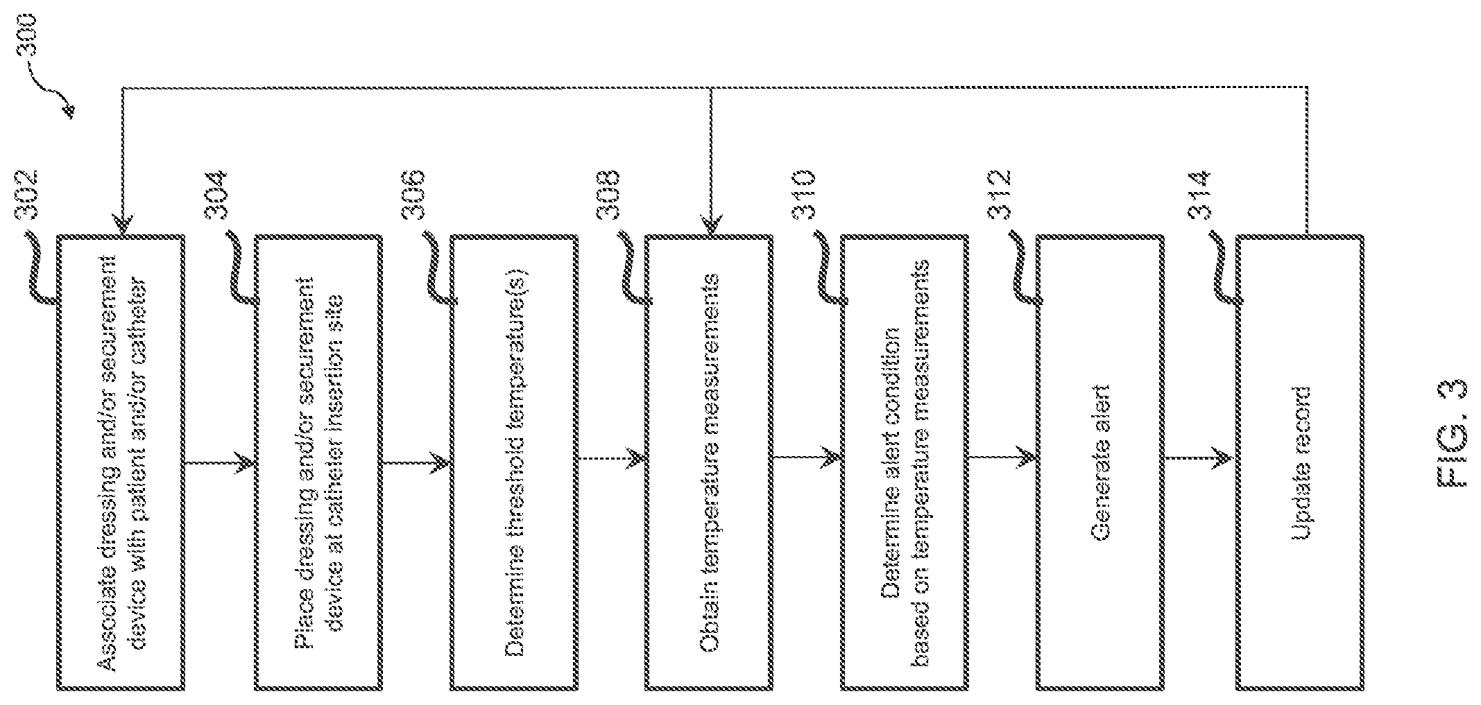 Patent US12102794 Figure 7 – Catheter dressing and/or securement device and system, method, and product for intravenous site condition detection
