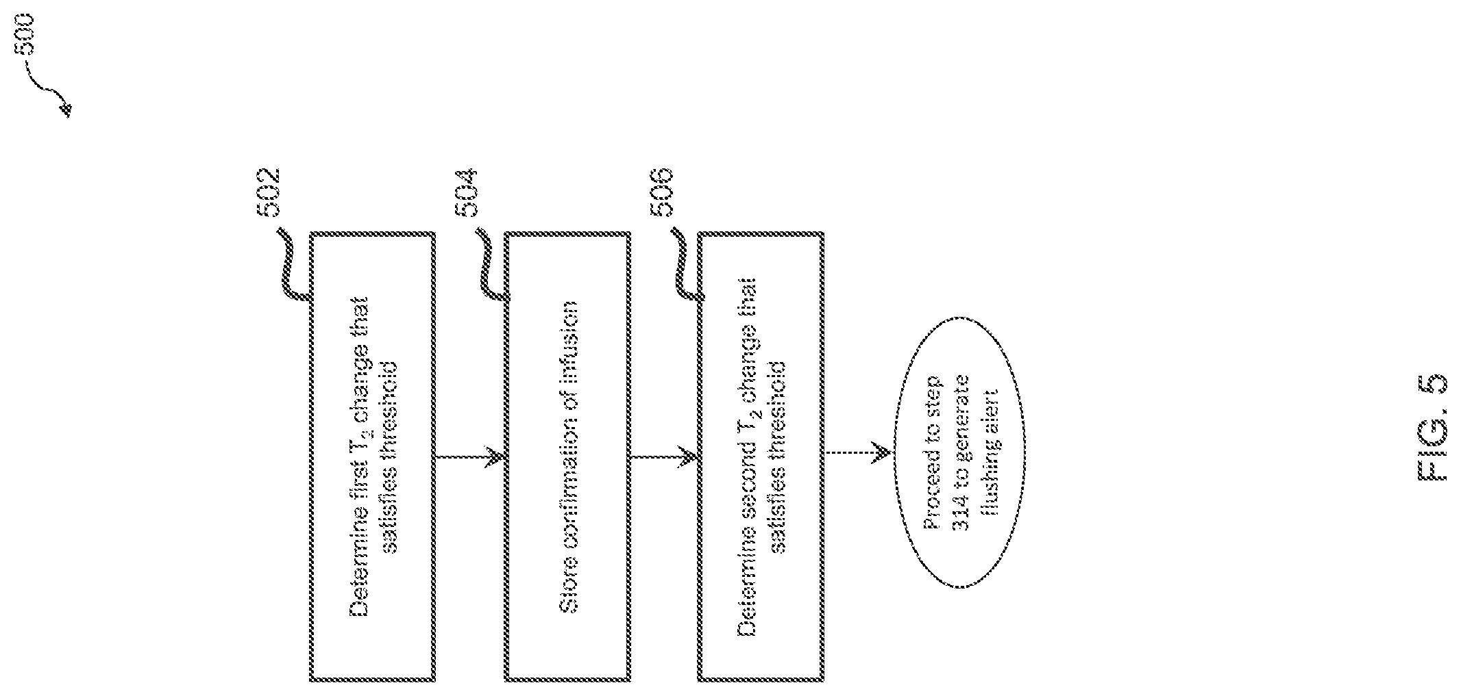 Patent US12102794 Figure 9 – Catheter dressing and/or securement device and system, method, and product for intravenous site condition detection