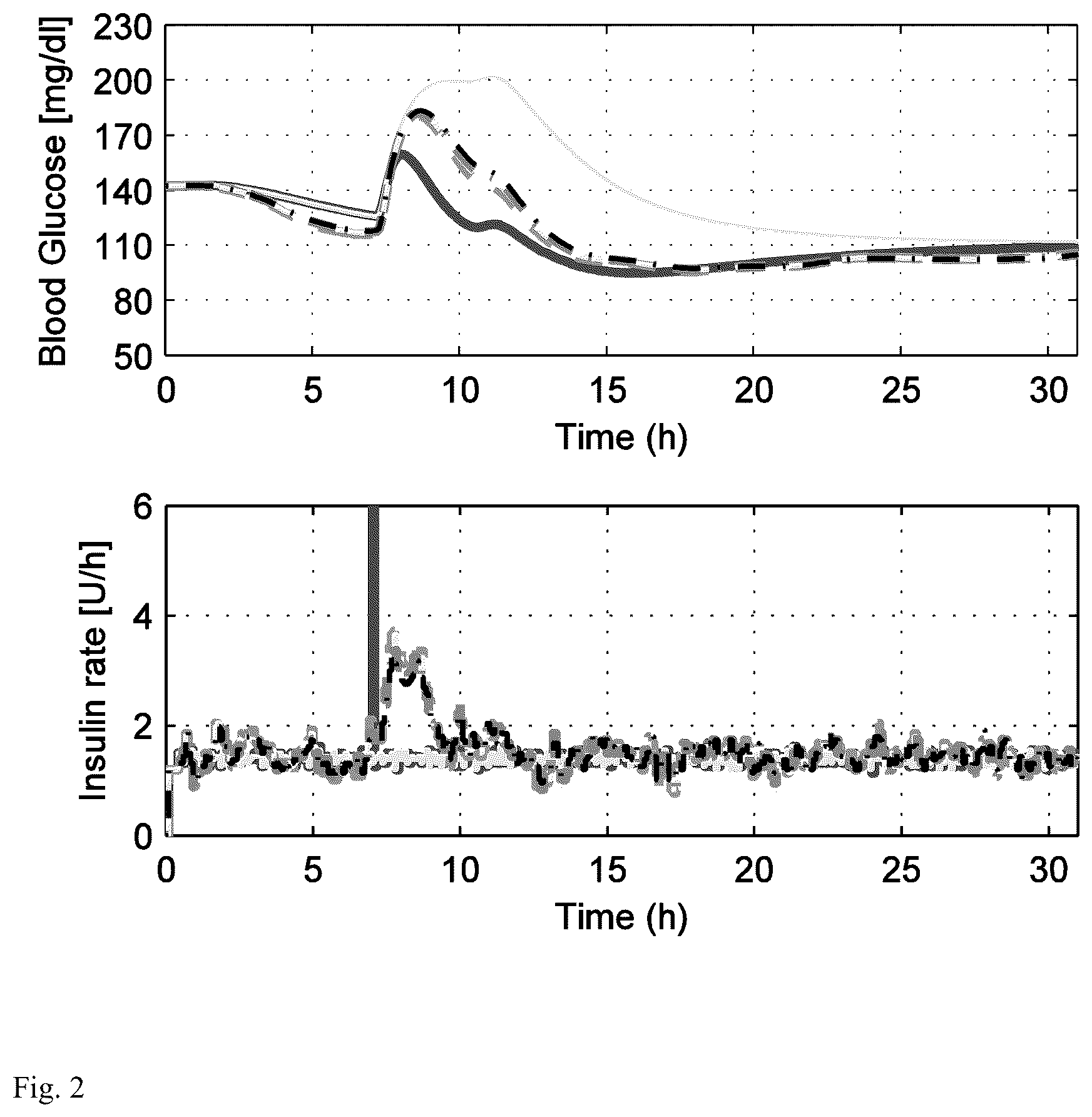 Patent US12102796 Figure 2 – Model-based personalization scheme of an artificial pancreas for type I diabetes applications