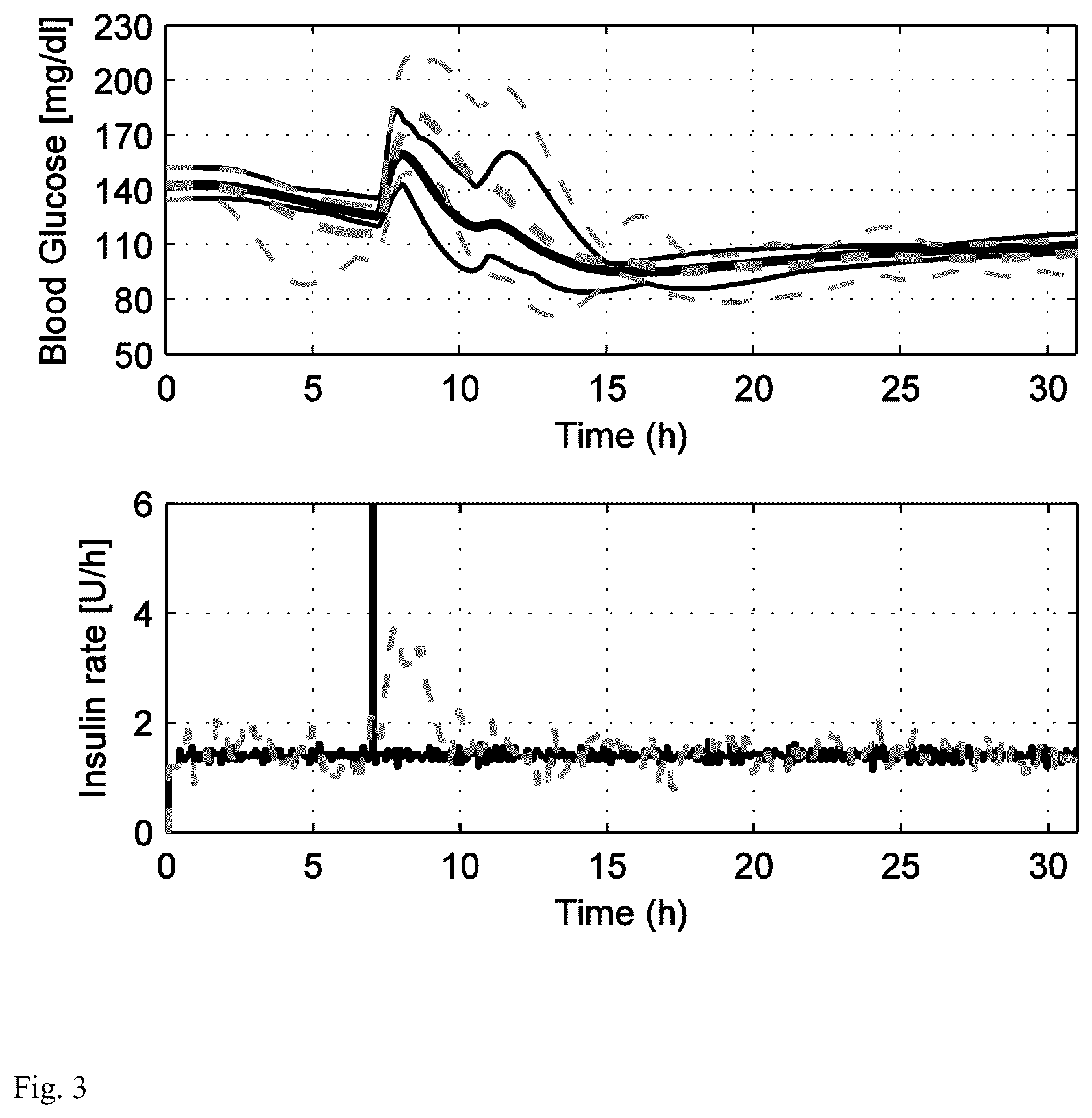 Patent US12102796 Figure 3 – Model-based personalization scheme of an artificial pancreas for type I diabetes applications