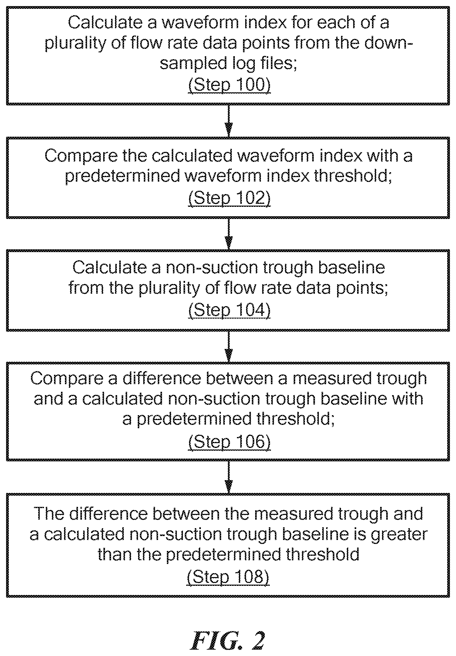 Patent US12102814 Figure 2 – Algorithm for detecting and presenting suction in down-sampled MCS log files