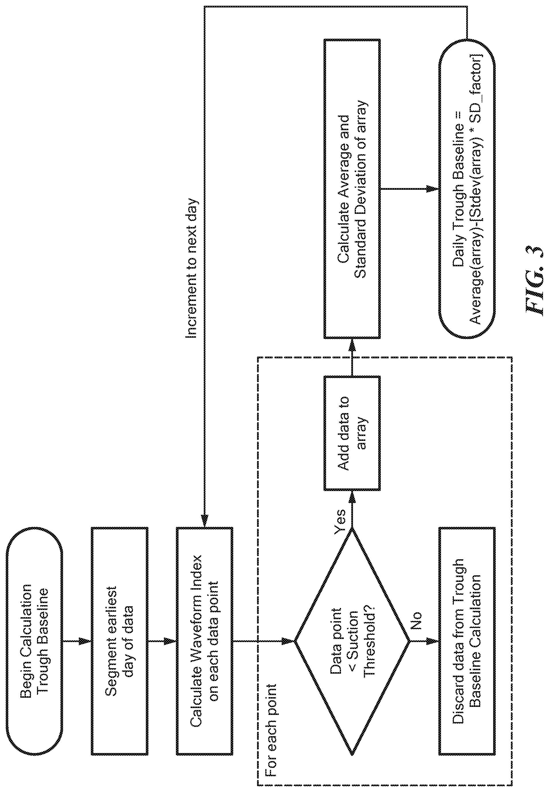 Patent US12102814 Figure 3 – Algorithm for detecting and presenting suction in down-sampled MCS log files