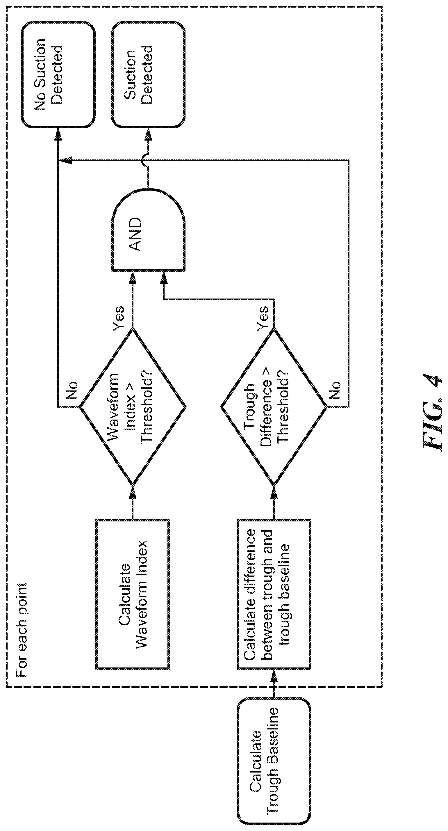 Patent US12102814 Figure 4 – Algorithm for detecting and presenting suction in down-sampled MCS log files