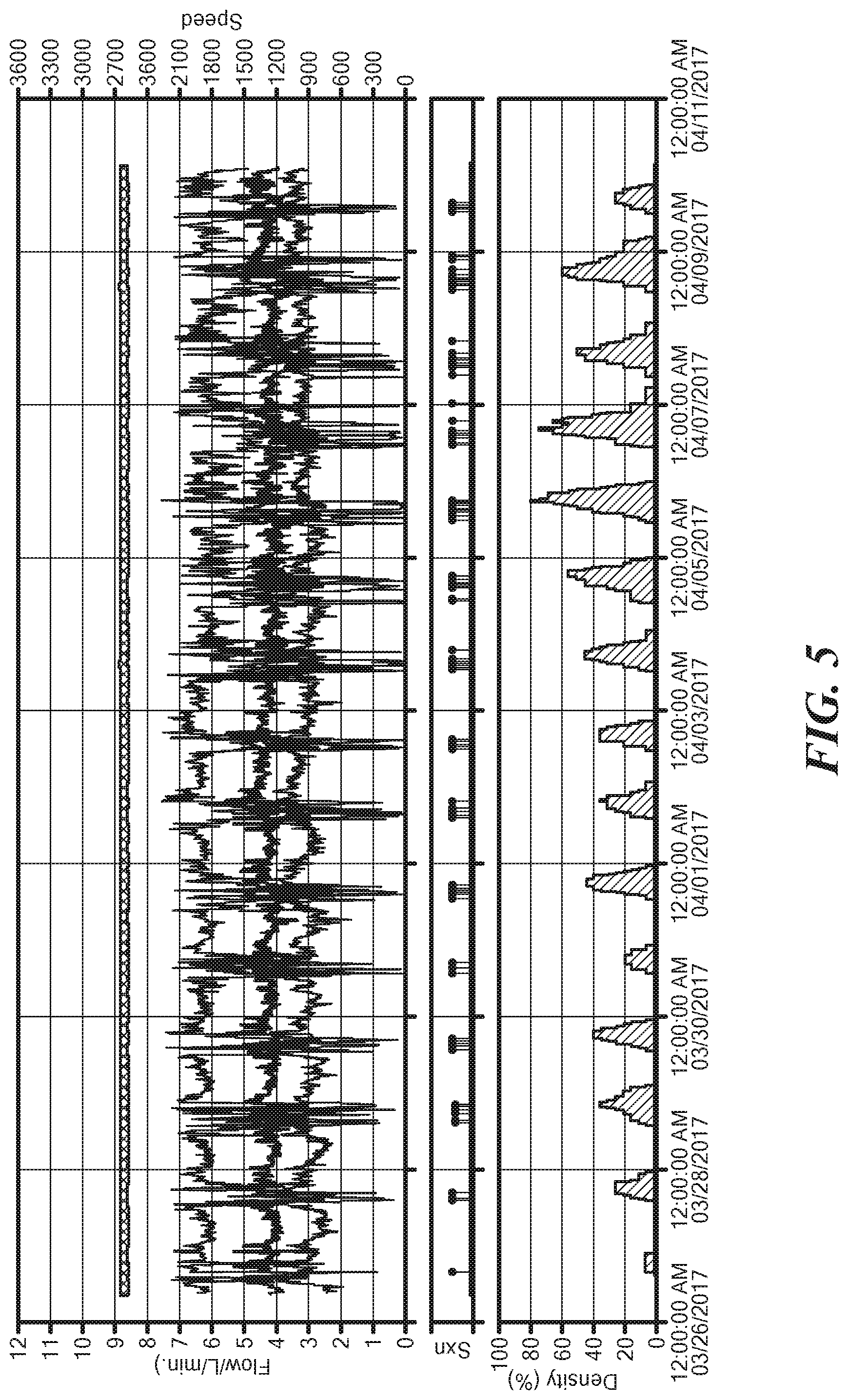 Patent US12102814 Figure 5 – Algorithm for detecting and presenting suction in down-sampled MCS log files