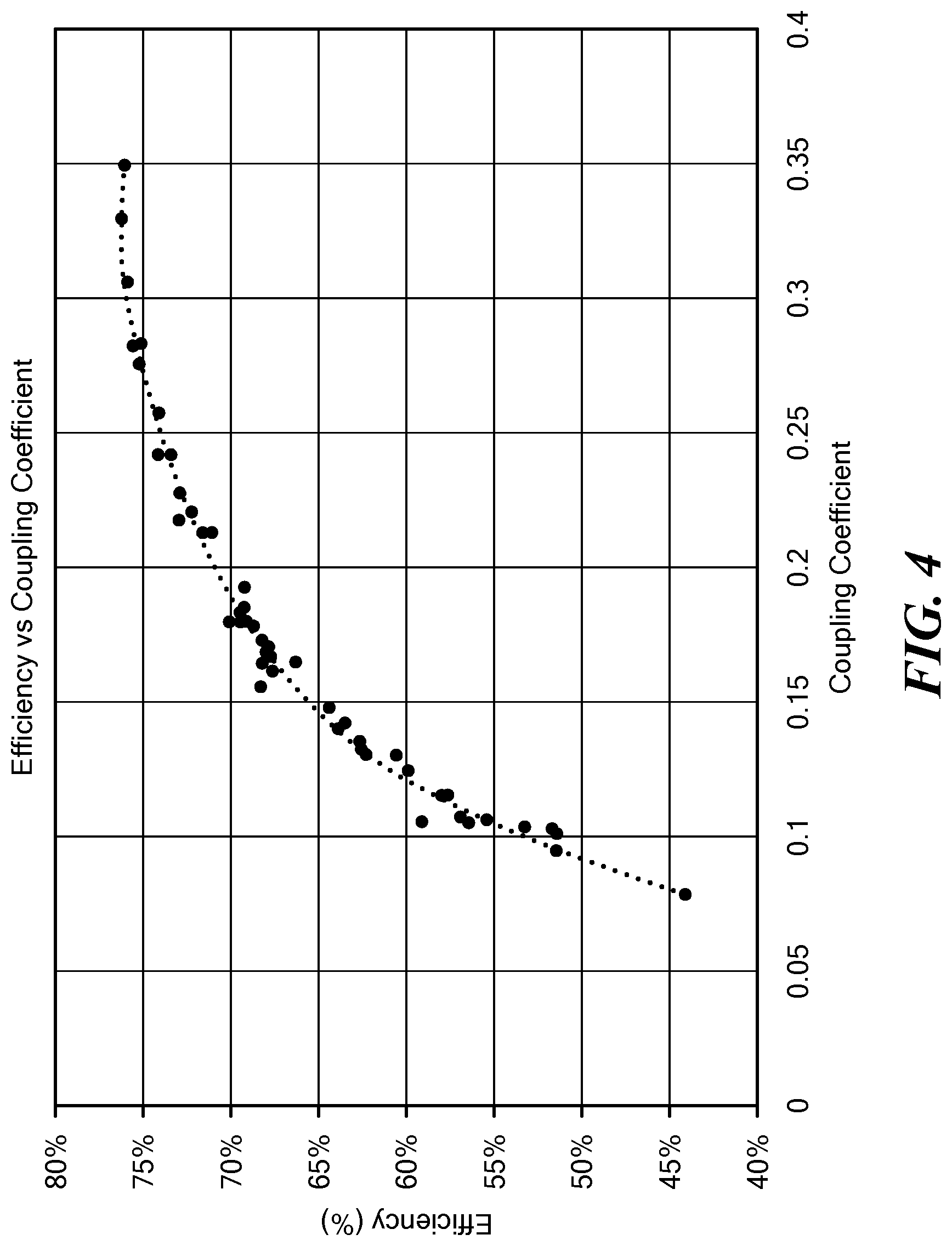 Patent US12102817 Figure 4 – Method for determining coupling coefficient for wireless power transfer