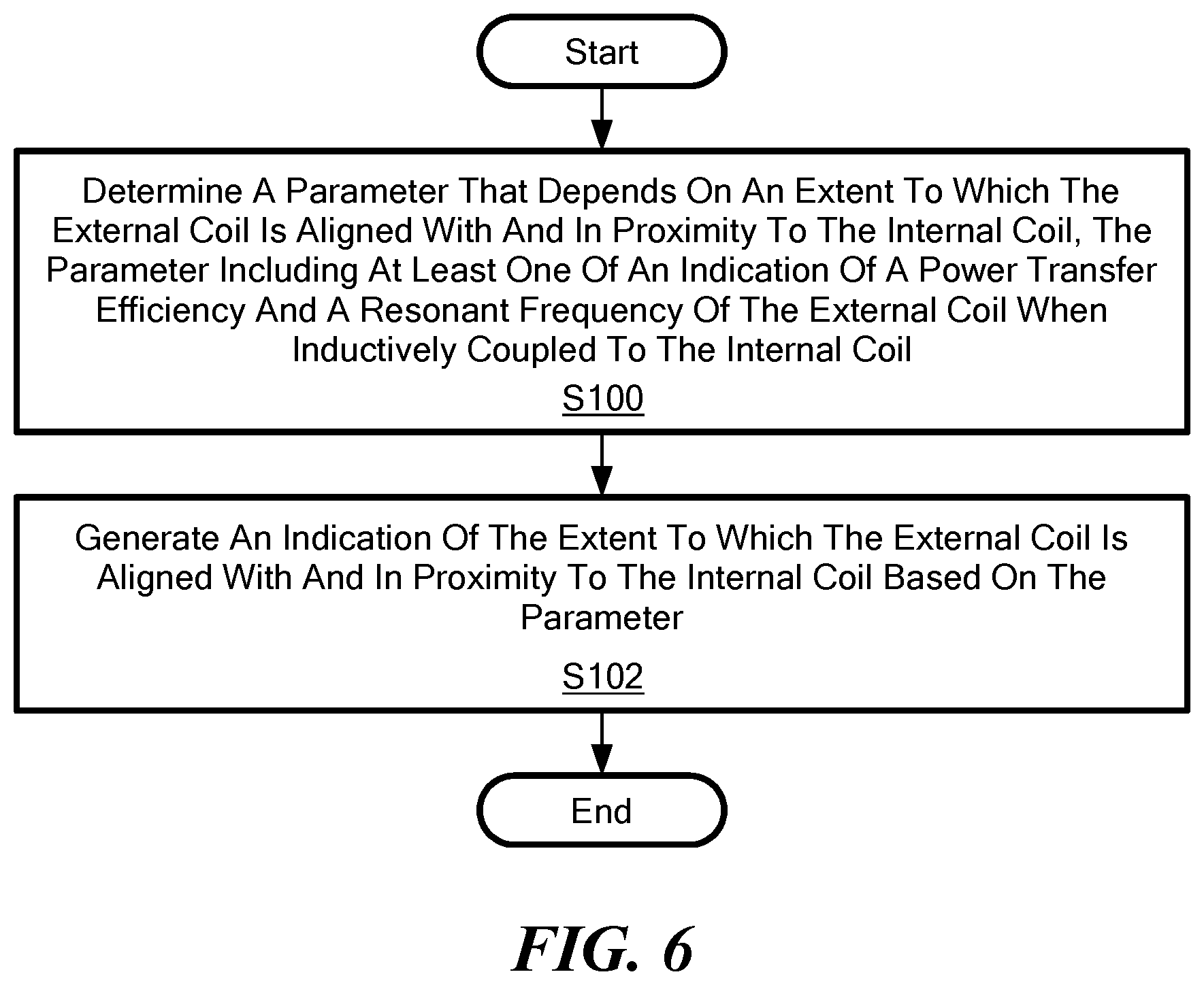 Patent US12102817 Figure 6 – Method for determining coupling coefficient for wireless power transfer