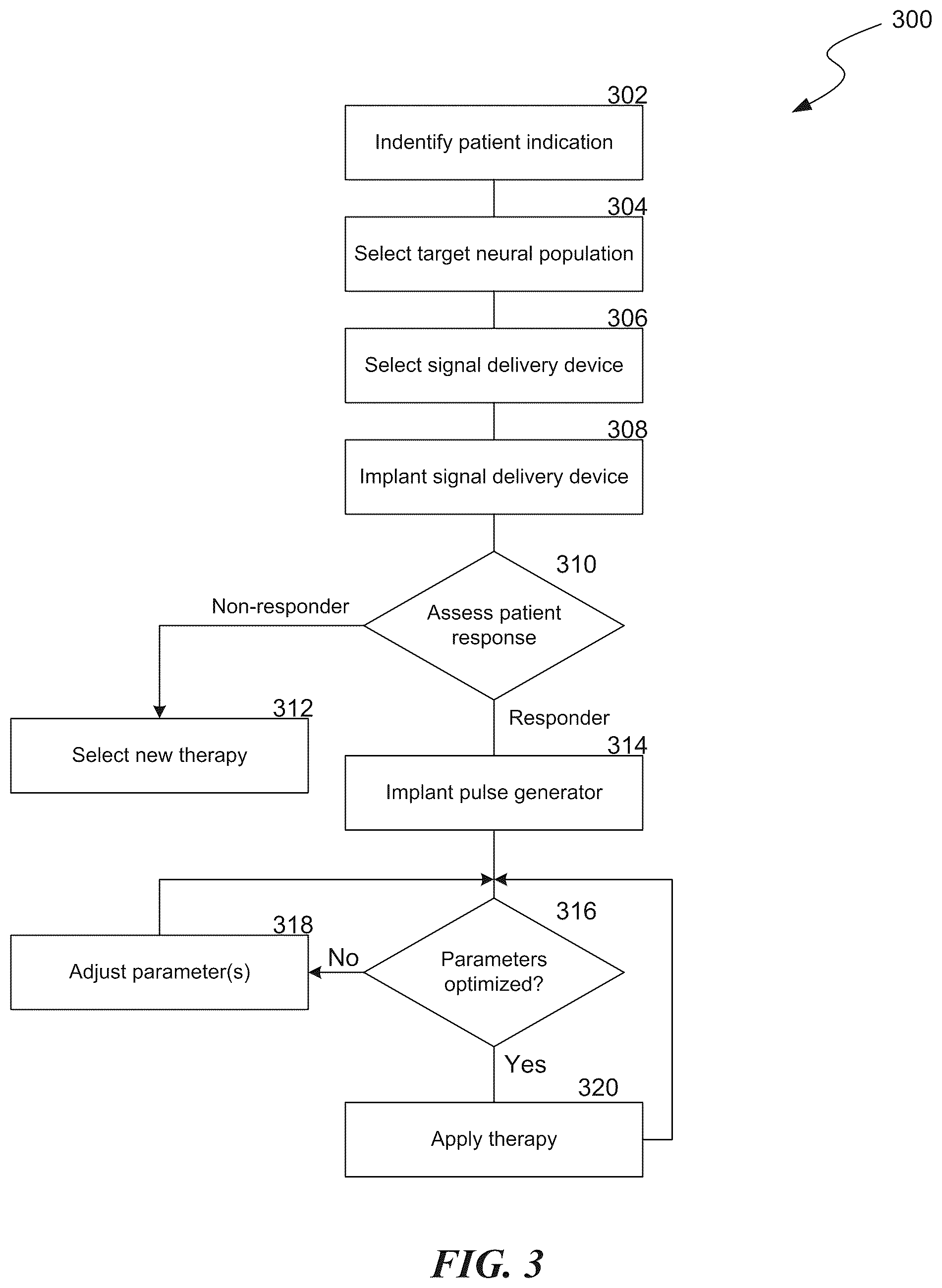 Patent US12102820 Figure 3 – Electrical therapy applied to the brain with increased efficacy and/or decreased undesirable side effects, and associated systems and methods