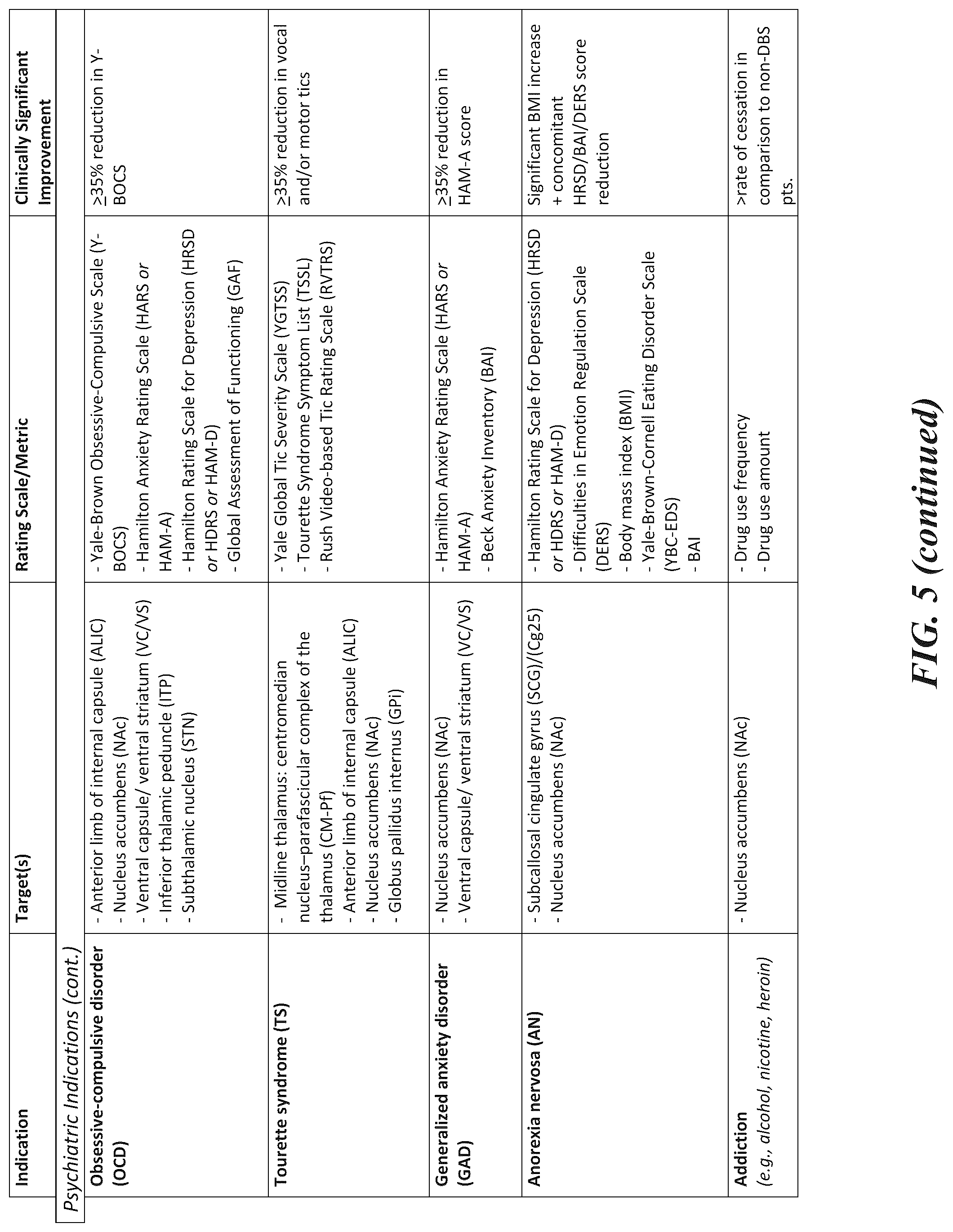 Patent US12102820 Figure 6 – Electrical therapy applied to the brain with increased efficacy and/or decreased undesirable side effects, and associated systems and methods