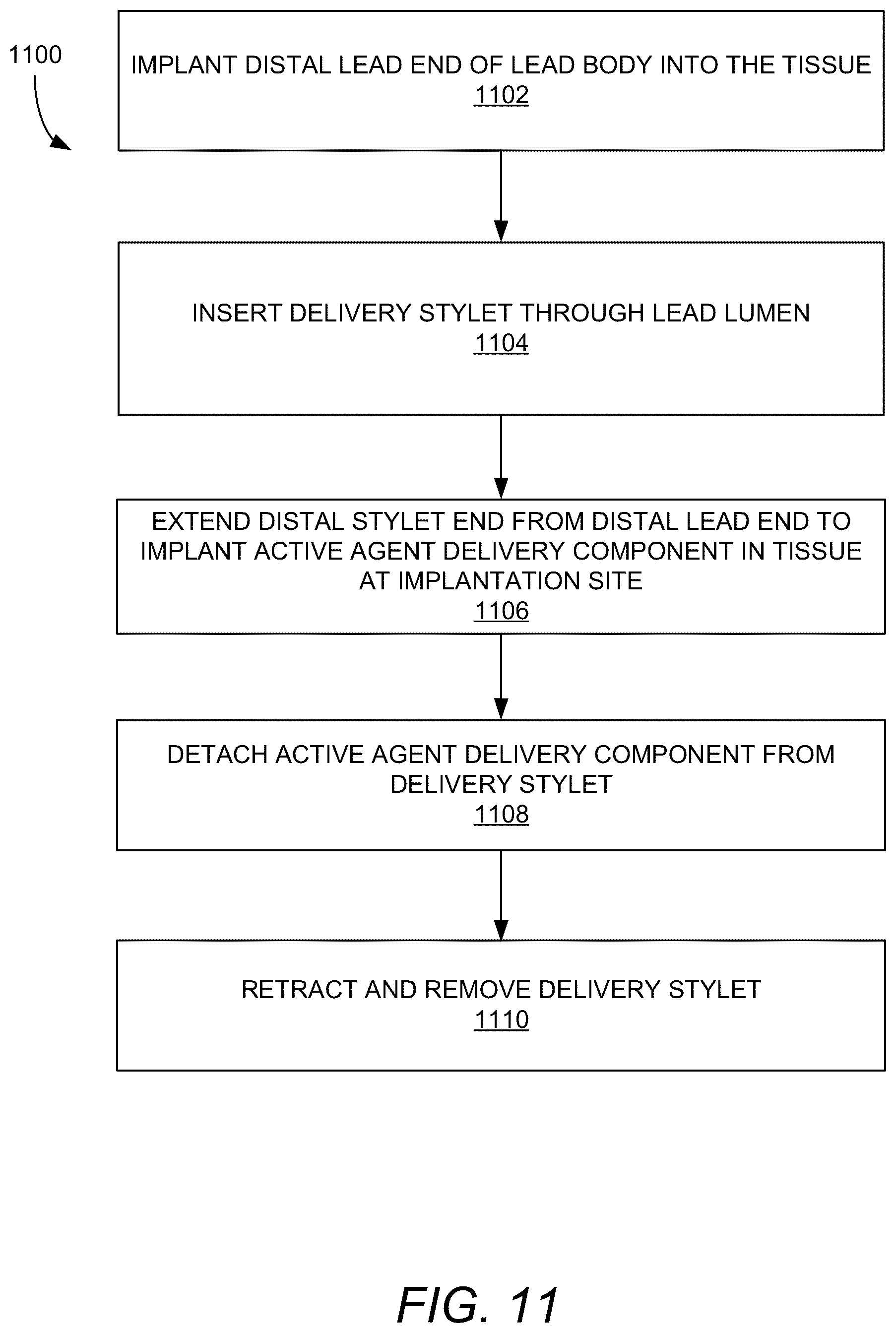 Patent US12102823 Figure 14 – Device, system, and method for delivery of an implantable cardiac lead and associated active agent delivery component