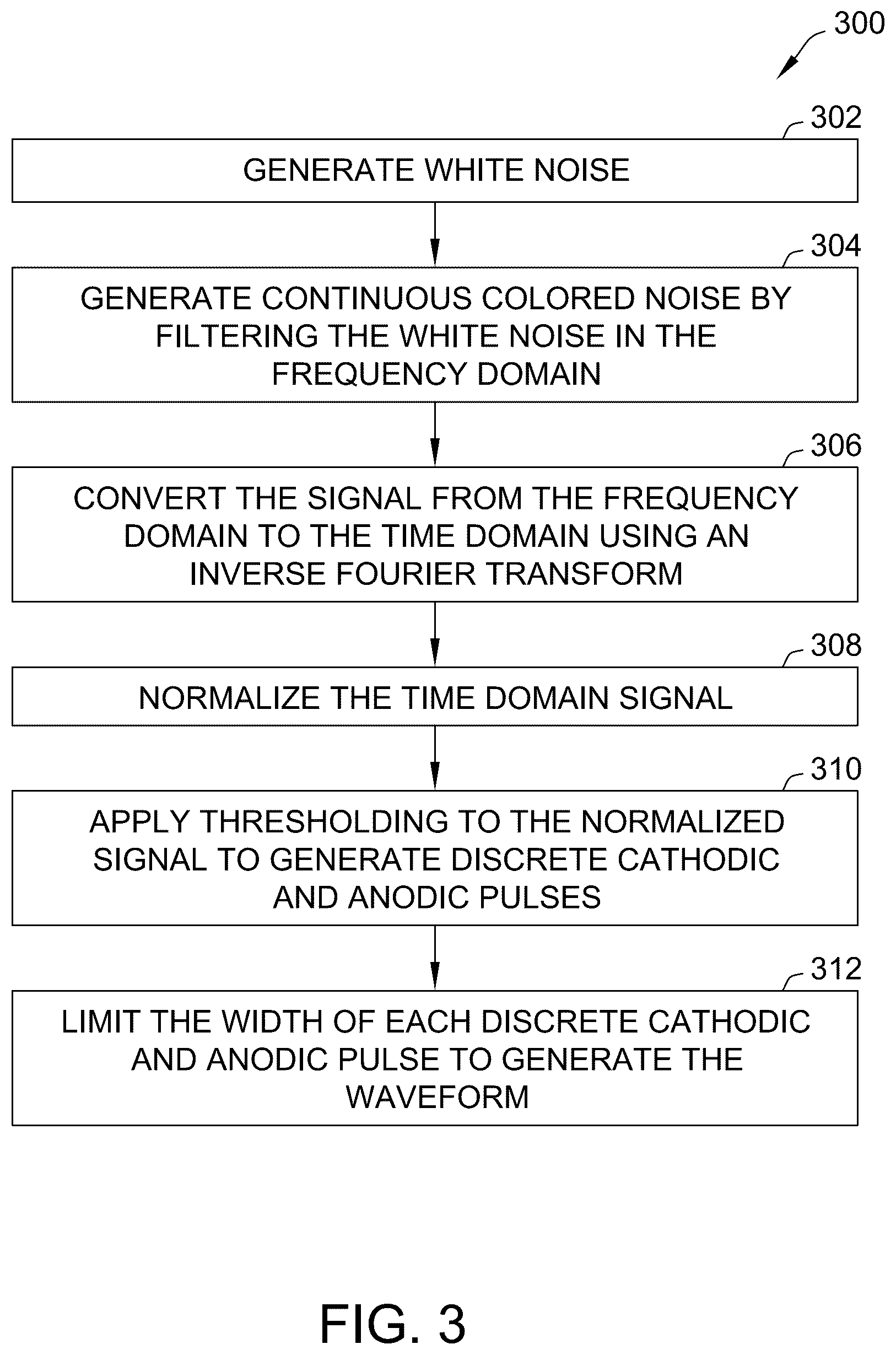 Patent US12102826 Figure 3 – Systems and methods for generating pulsed waveforms that approximate colored noise