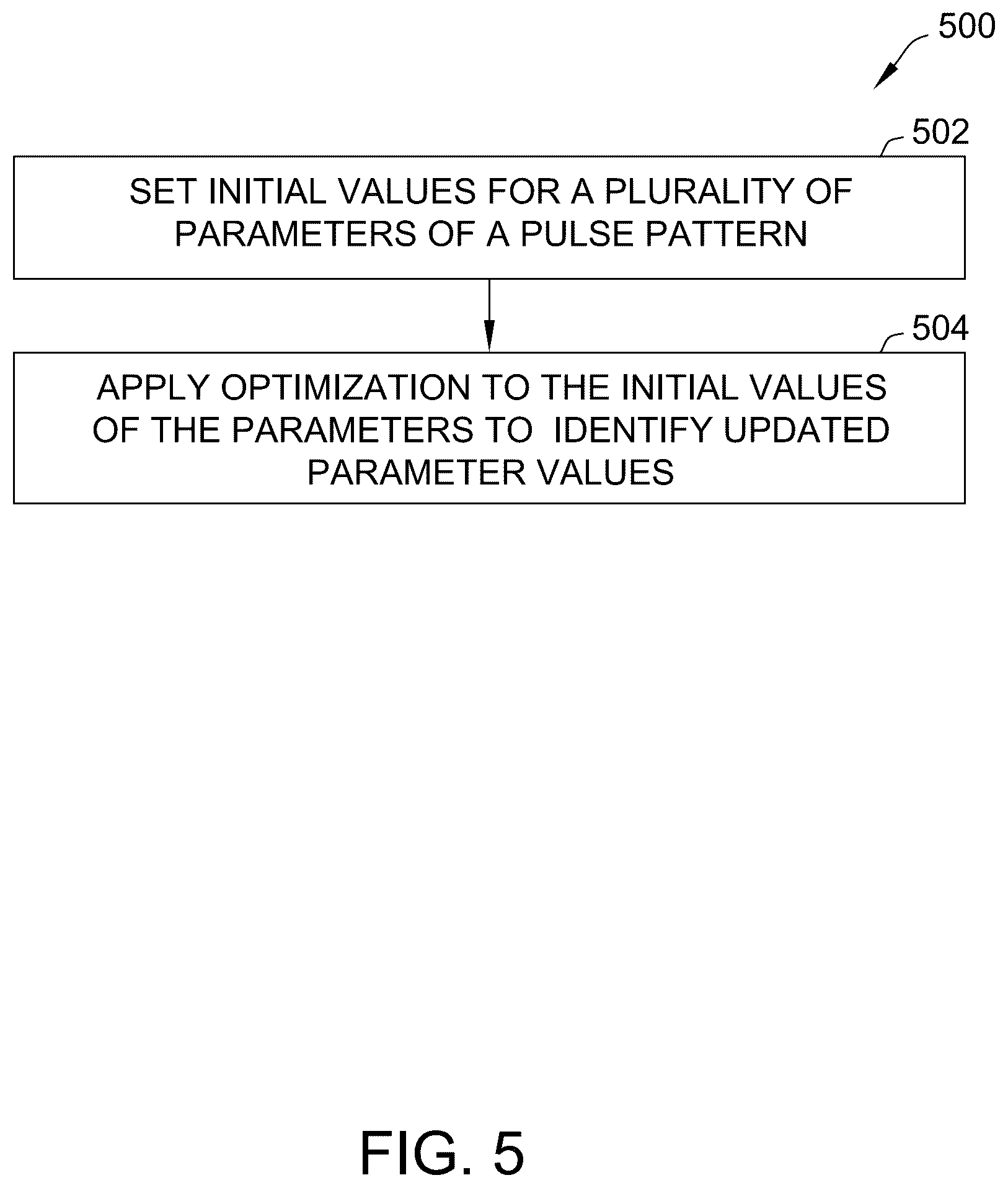 Patent US12102826 Figure 5 – Systems and methods for generating pulsed waveforms that approximate colored noise