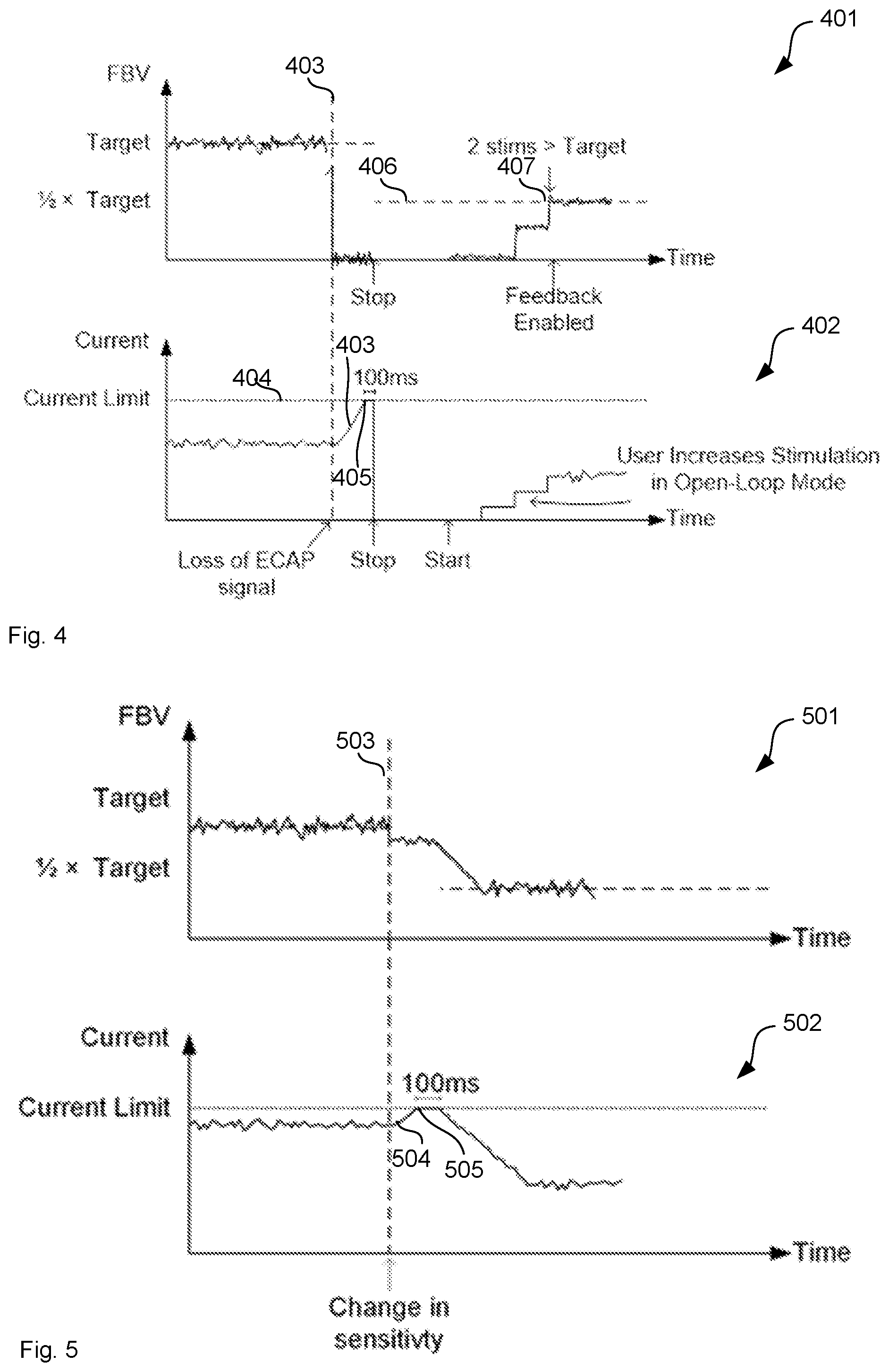 Patent US12102827 Figure 3 – Supervisor for implantable stimulation devices