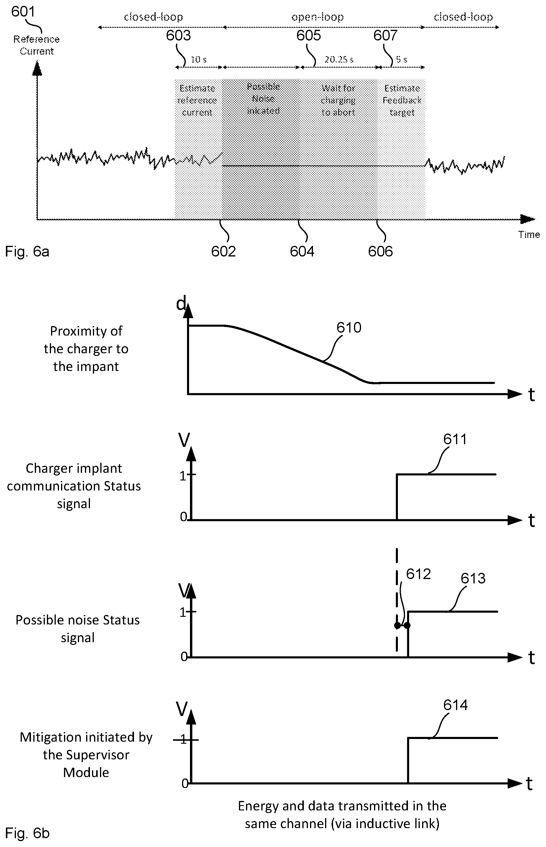 Patent US12102827 Figure 4 – Supervisor for implantable stimulation devices