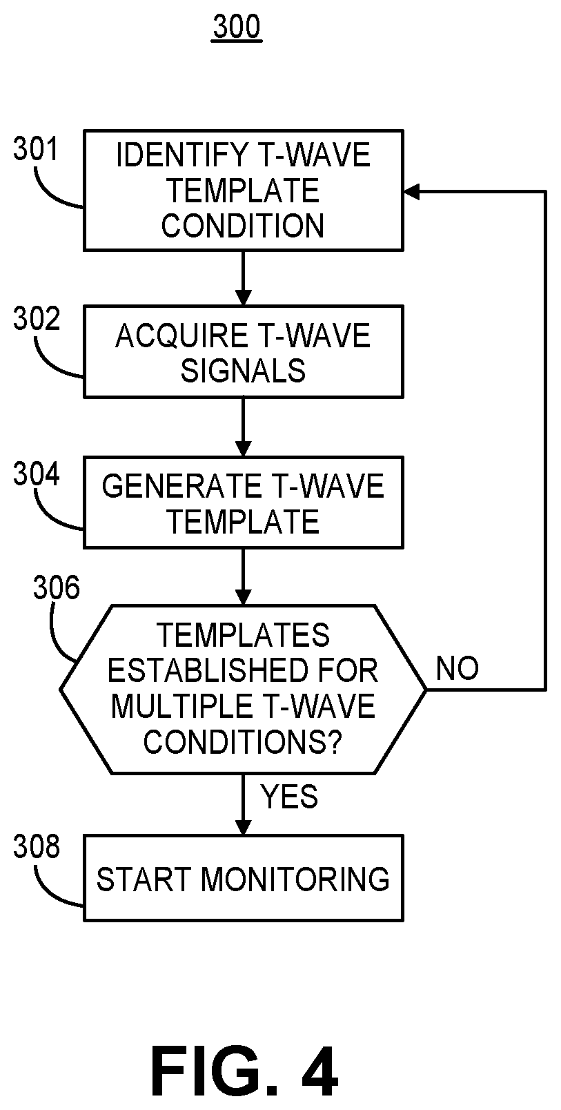 Patent US12102828 Figure 4 – T-wave morphology analysis for pathological event detection