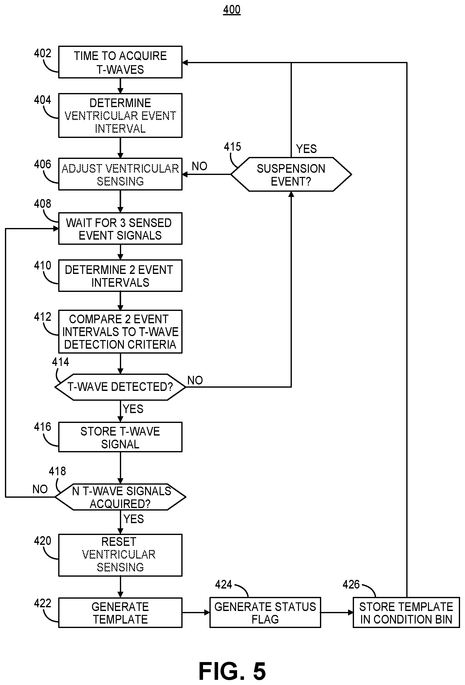 Patent US12102828 Figure 5 – T-wave morphology analysis for pathological event detection