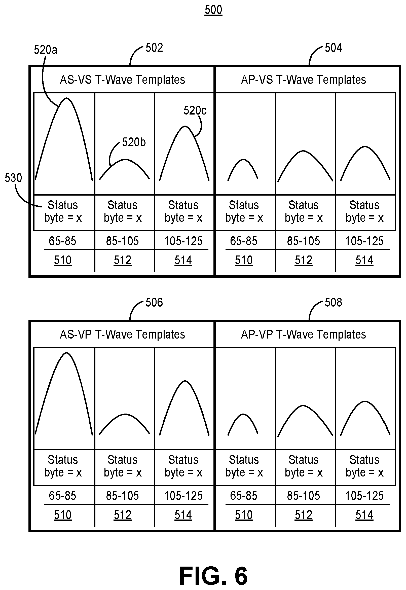 Patent US12102828 Figure 6 – T-wave morphology analysis for pathological event detection