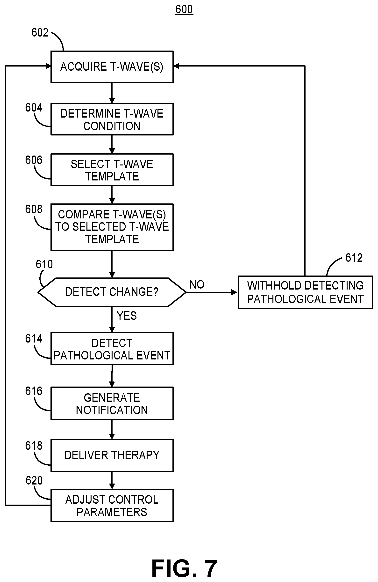 Patent US12102828 Figure 7 – T-wave morphology analysis for pathological event detection