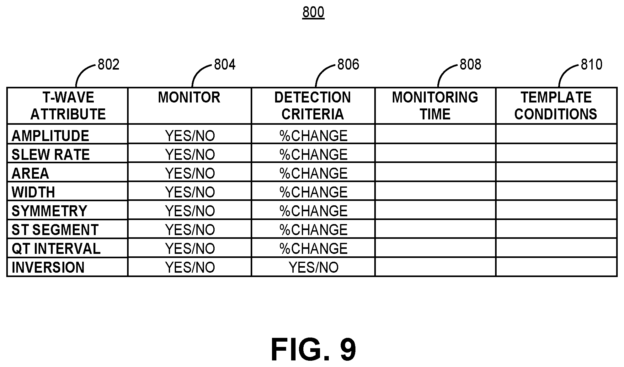 Patent US12102828 Figure 9 – T-wave morphology analysis for pathological event detection