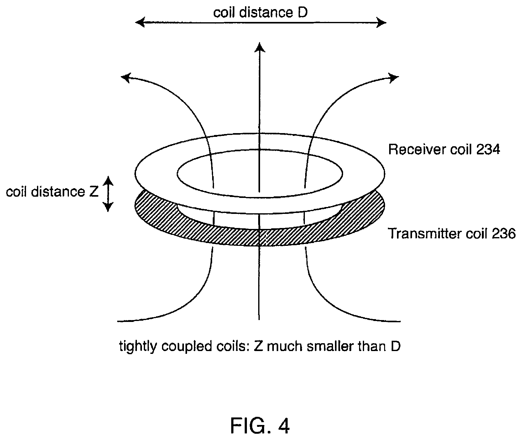 Patent US12102831 Figure 17 – Clinical static strip magnet of alternating polarities to prevent inadvertent actuation of magnet-mode in an active implantable medical device