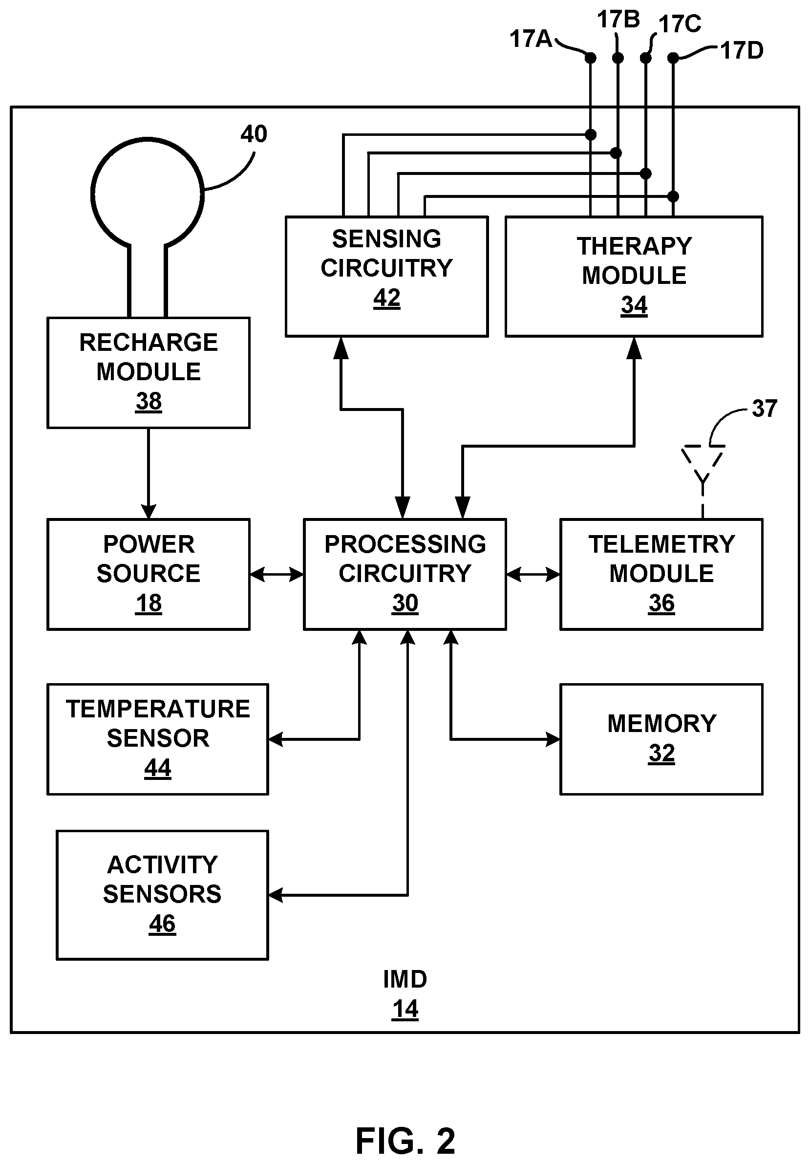 Patent US12102833 Figure 2 – Medical device recharging based on patient activity