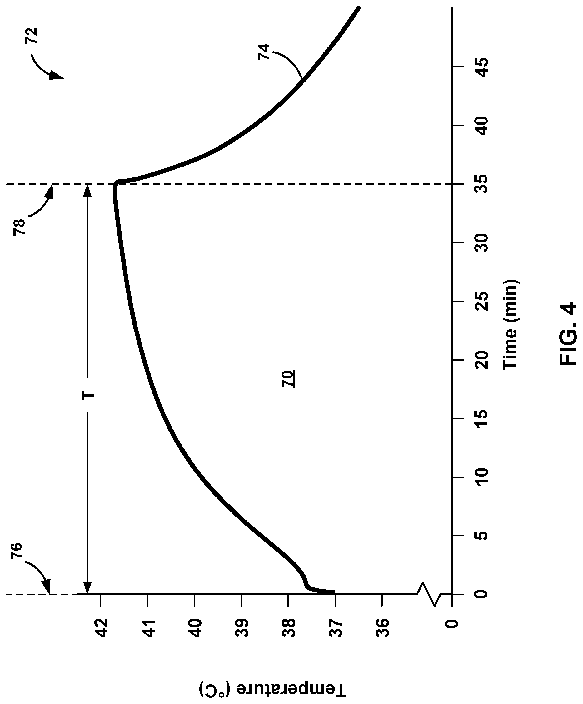 Patent US12102833 Figure 4 – Medical device recharging based on patient activity