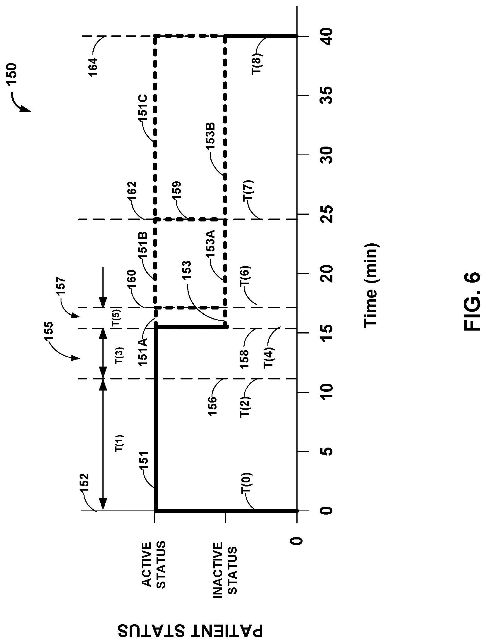Patent US12102833 Figure 7 – Medical device recharging based on patient activity