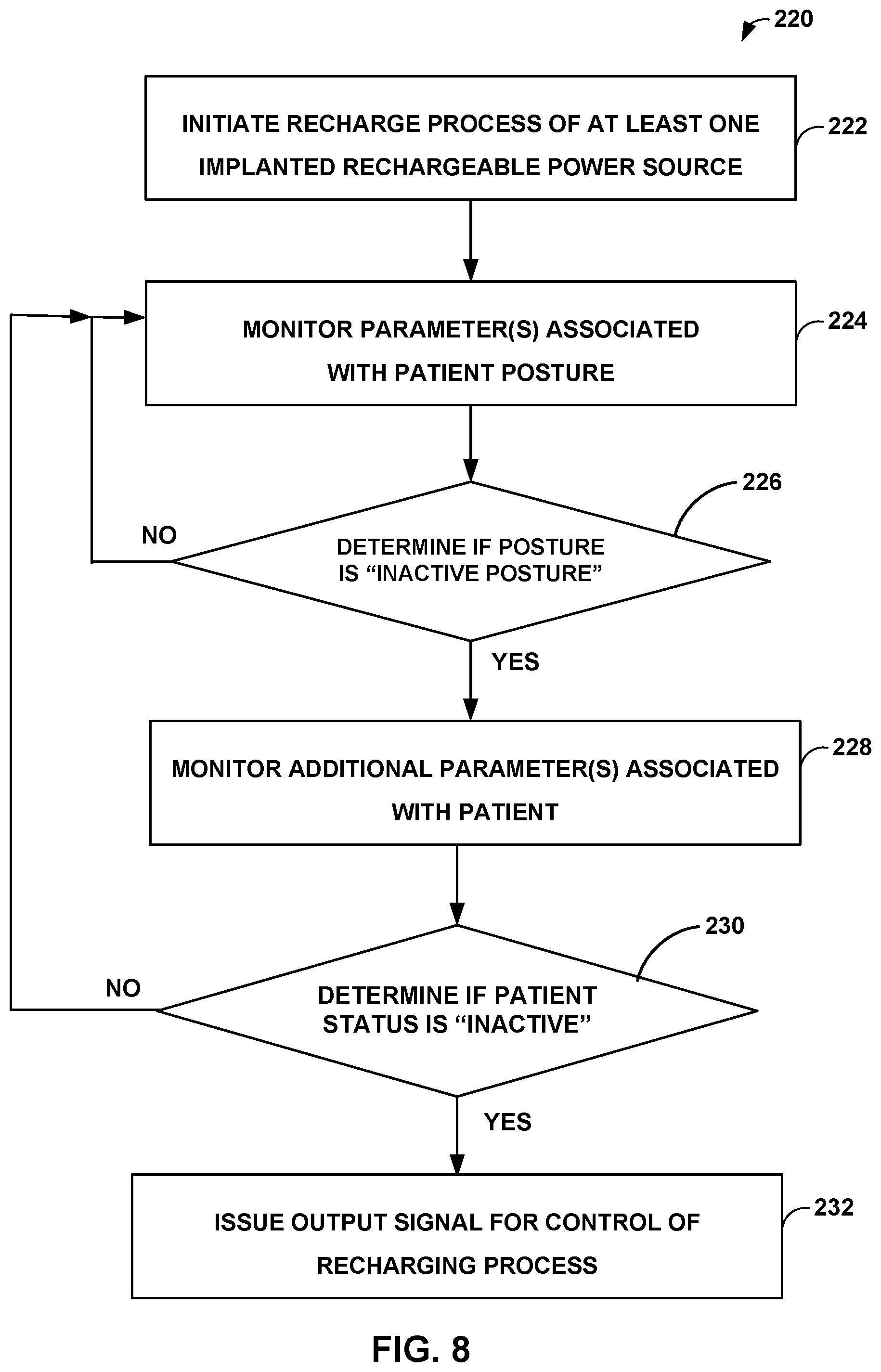 Patent US12102833 Figure 9 – Medical device recharging based on patient activity