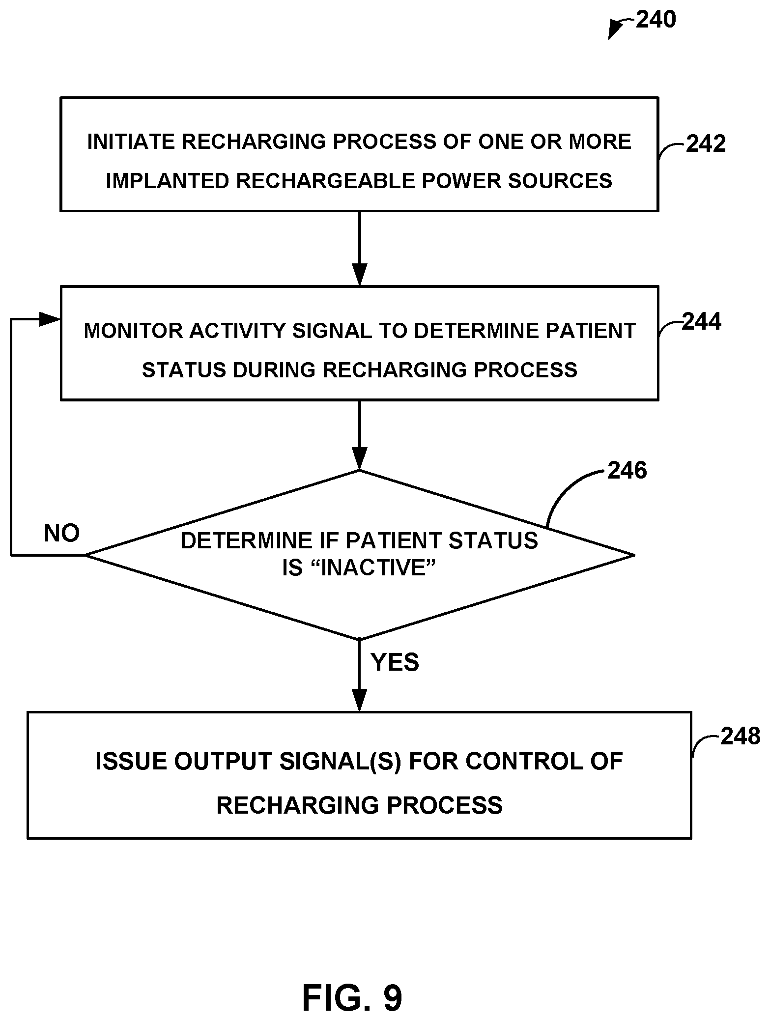 Patent US12102833 Figure 10 – Medical device recharging based on patient activity