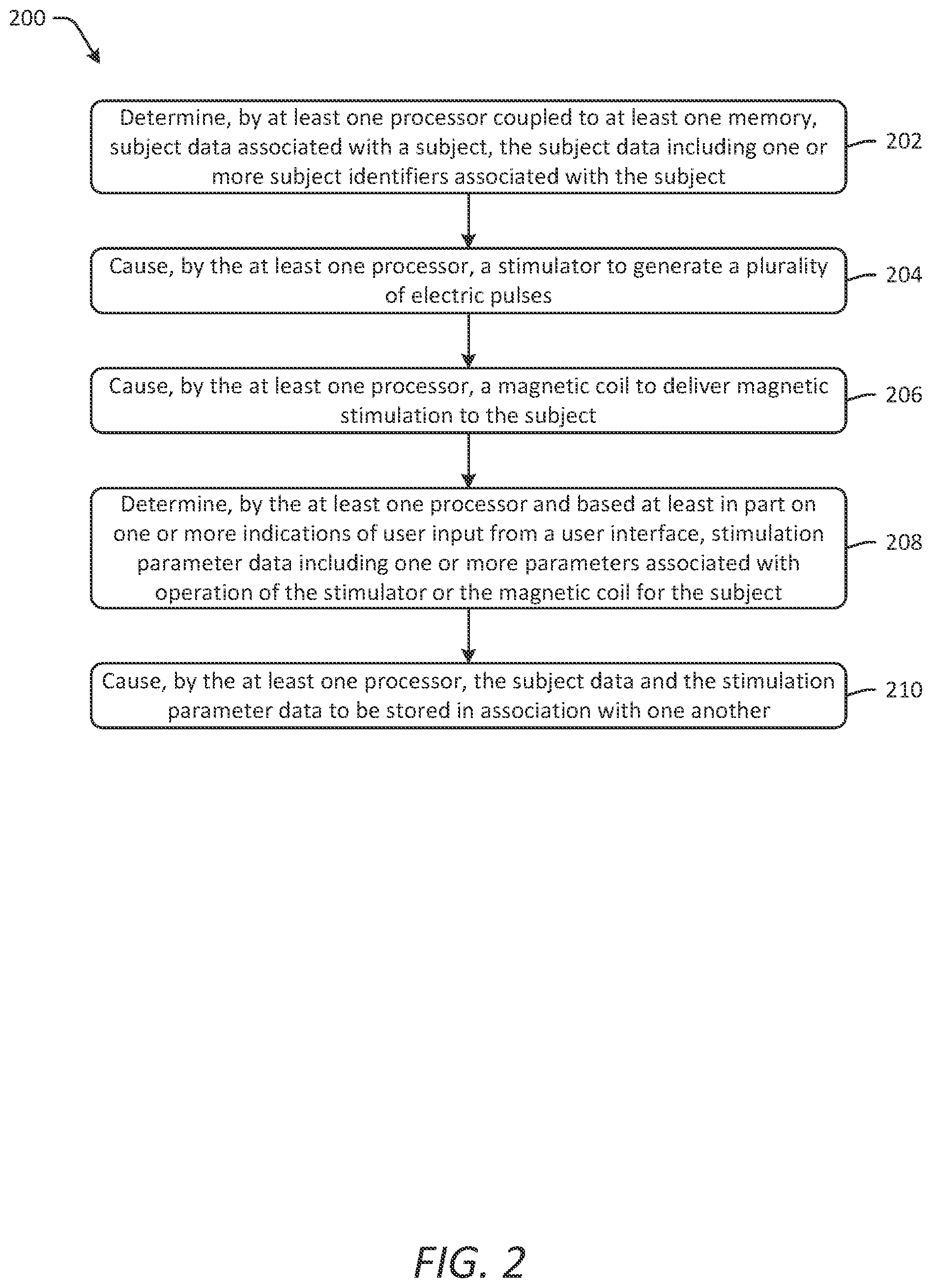 Patent US12102838 Figure 7 – Systems and methods for enabling point of care magnetic stimulation therapy